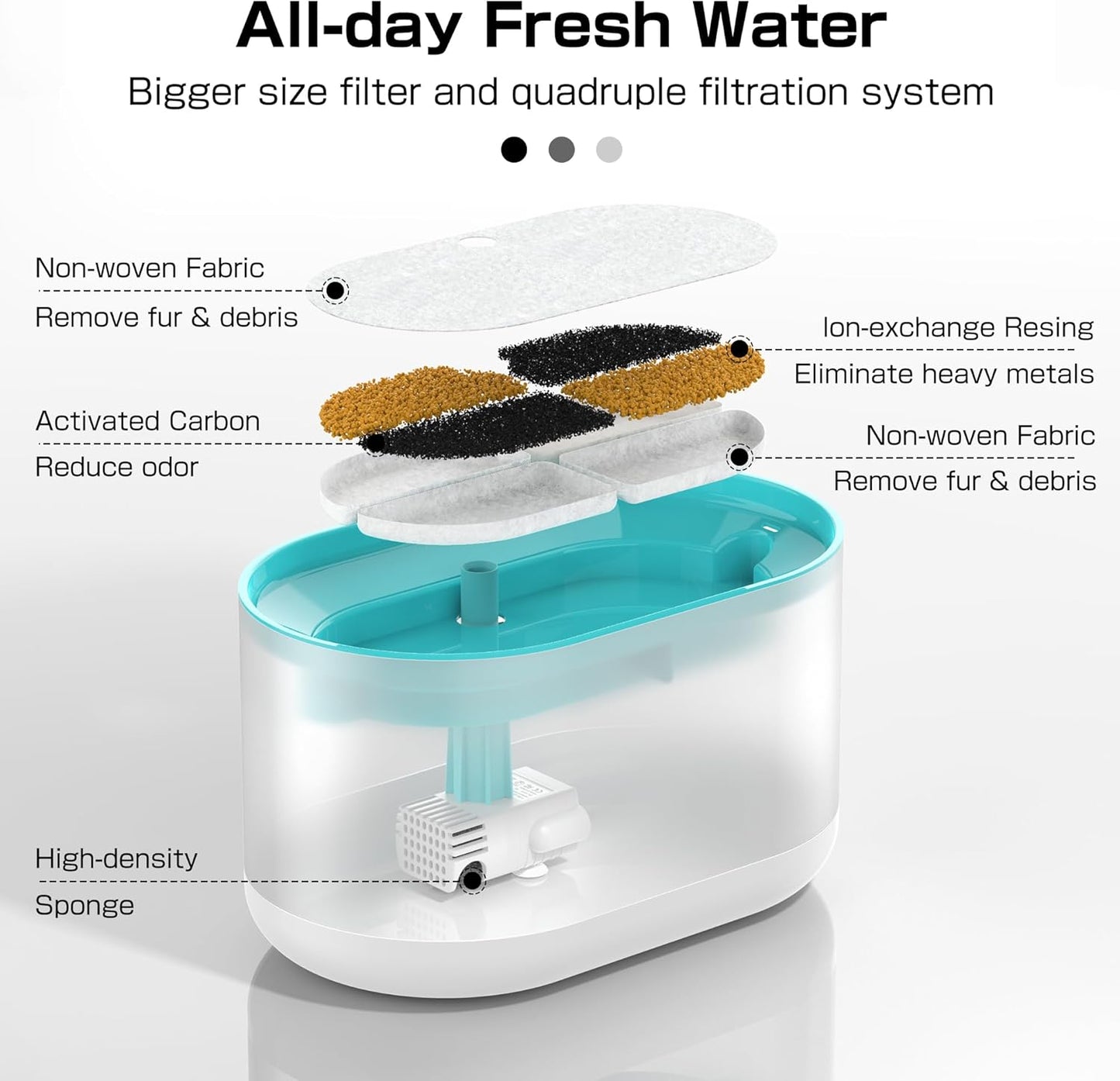 PLFF012 Replacement Pump for Cat Water Fountain, Compatible with Model PLWF002, Ultra Quiet Pump with 4 Filters Kit