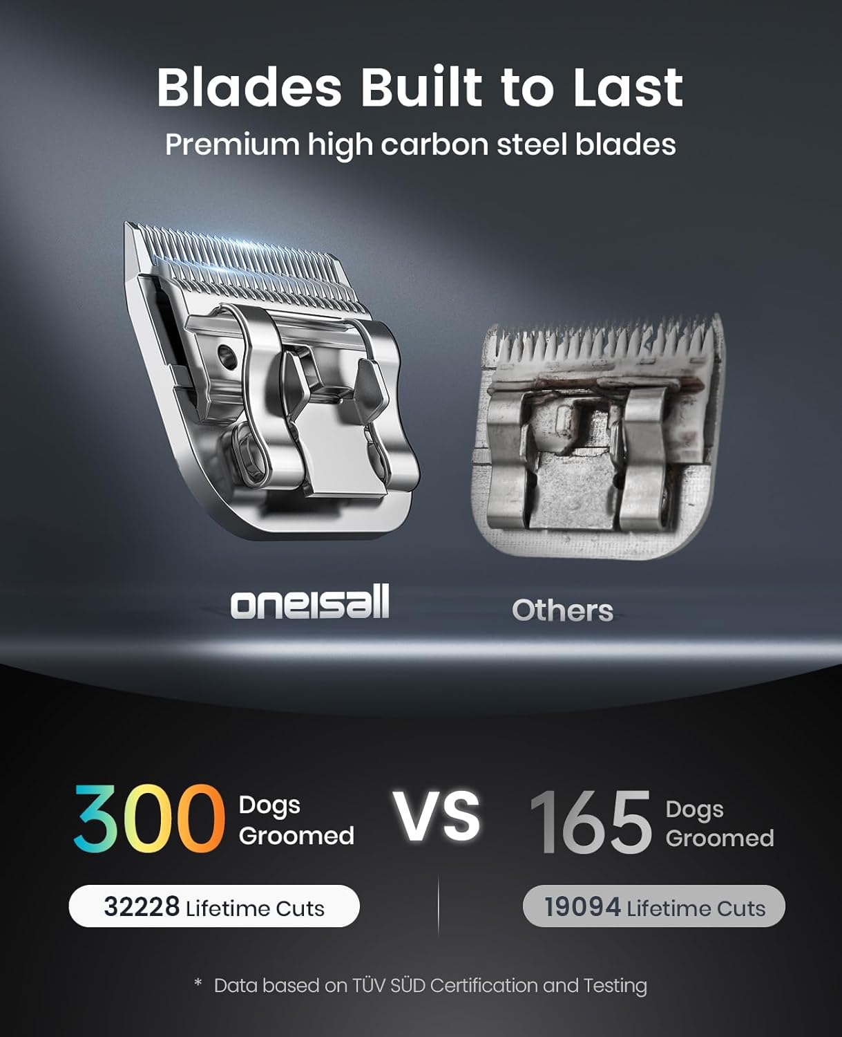 oneisall Cordless Professional Dog Grooming Clippers, 2-Speed Dog Clippers for Grooming Heavy Duty/Thick Hair, Detachable Carbonized Steel Blade Metal Combs, Removable Battery(Blue)