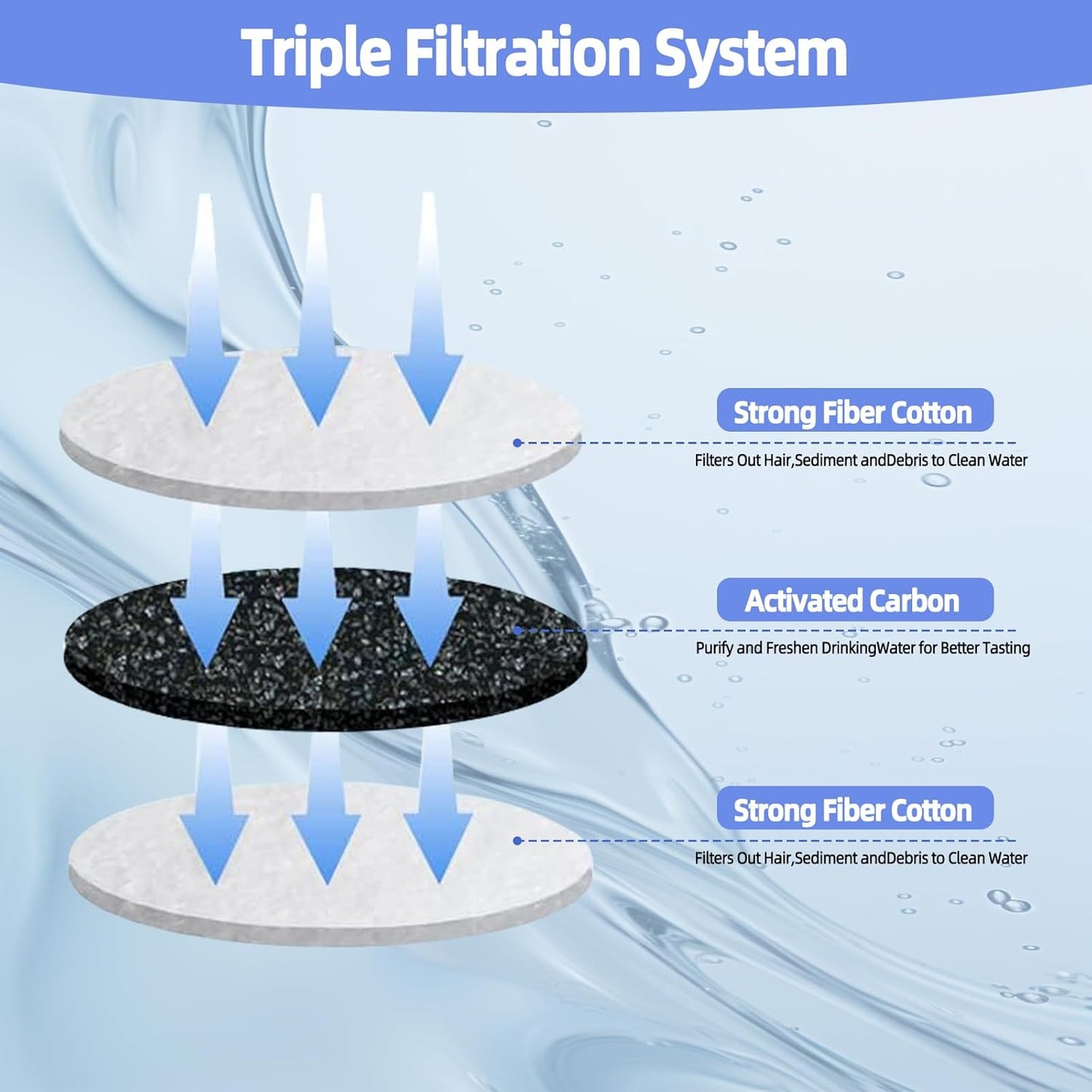 Cat Water Fountains Filter Replacement (12 Packs of Carbon Filter + 4 sponges + 1 Stainless Steel Cleaning Brush),Parts and Dog Water Dispensers Filters for 81oz/2.4L Round Pet Drinker