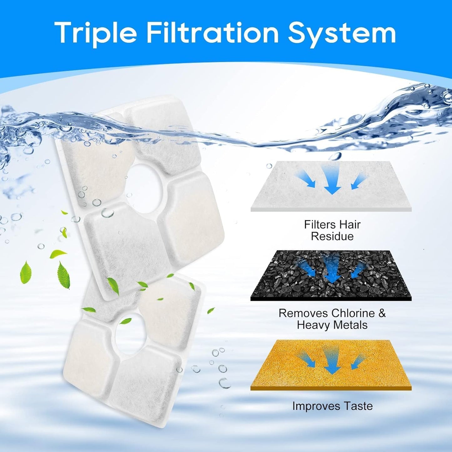 8PCS Cat Water Fountain Filter Fit for 84oz/2.5L Square Cat Filters for Water Fountain, 3-Layer Filtration System with Pet Fountain Filter Replacement