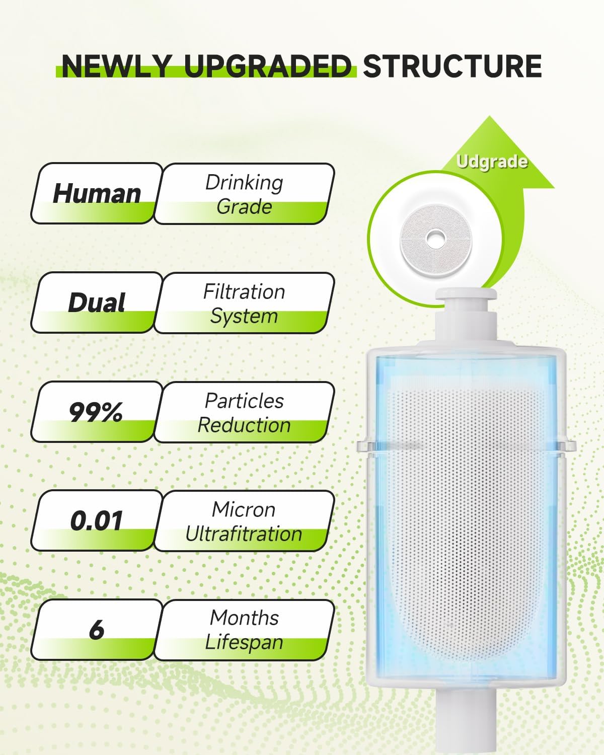 Dog Water Fountain Filter,2 Pack Ultra Reach Human Drinking Grade for Cat Fountain 101 fl oz, Replacement Filters with 4 Pack Activated Carbon Filters, Lifespan Up to 90 Days