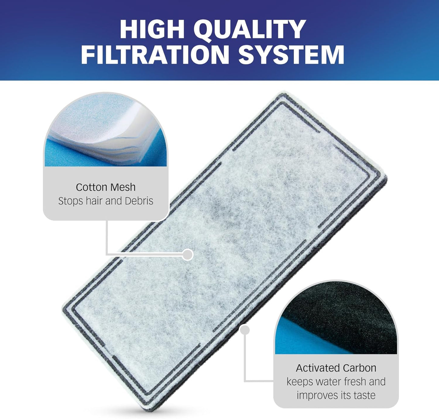 PET STANDARD Replacement Water Filter Compatible With EveryYay® Get Fresh Automatic Classic Ceramic Cat Fountain, Pack of 12