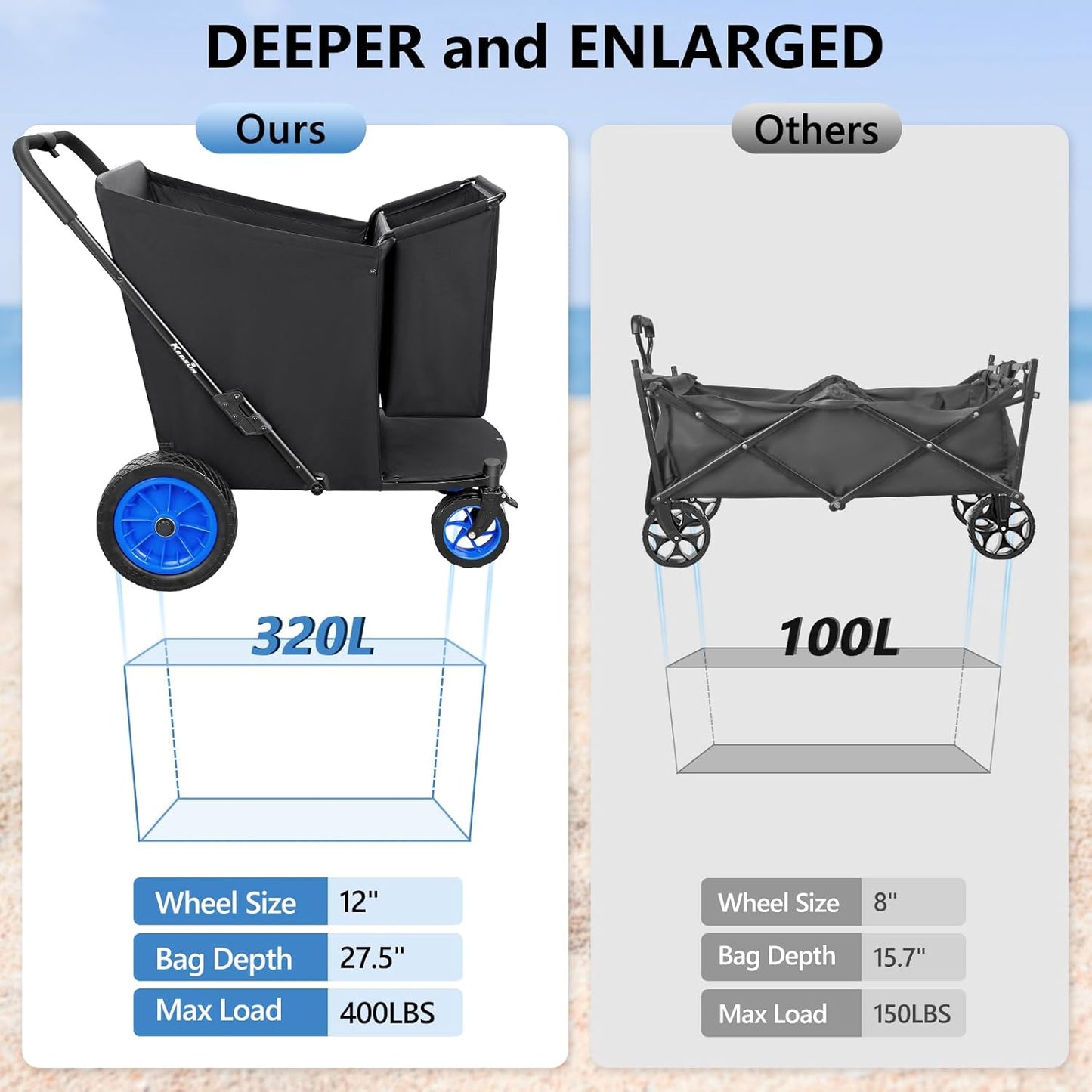 KEDSUM Beach Wagon with Big Wheels for Sand, 400LBS Heavy Duty Beach Cart with 12" All Terrain Rubber Wheels, 320L Large Capacity Collapsible Wagon for Garden Sports Camping Outdoor Activities