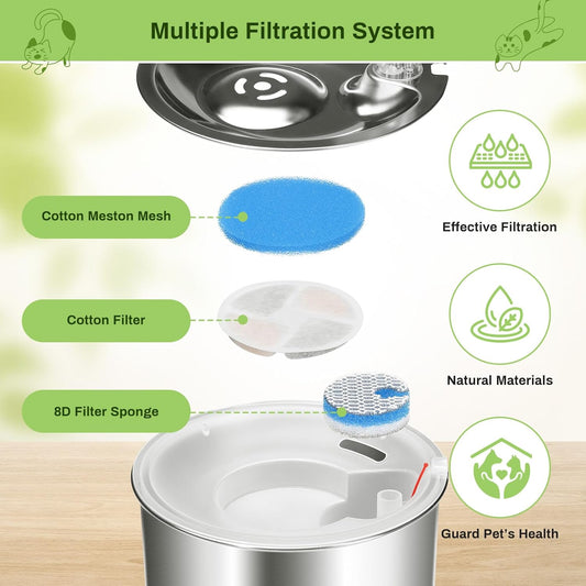 10 Pack Cat Fountain Filter Replacement for Round 2.2L/73oz Automatic Pet Water Fountain, Stainless Steel Cat Water Fountain Filters, Triple Filtration System, Activated Carbon Filters