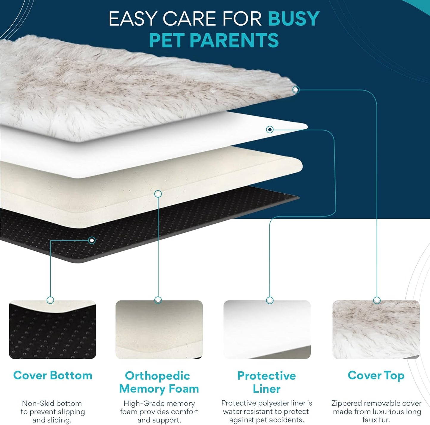 MAVERICK Premium Dog Bed, Orthopedic Dog Bed with High-Grade Memory Foam, Luxurious Faux Fur Sleep Surface, Water-Resistant Liner, Removable & Washable Cover, Non-Slip Bottom for Comfort & Support
