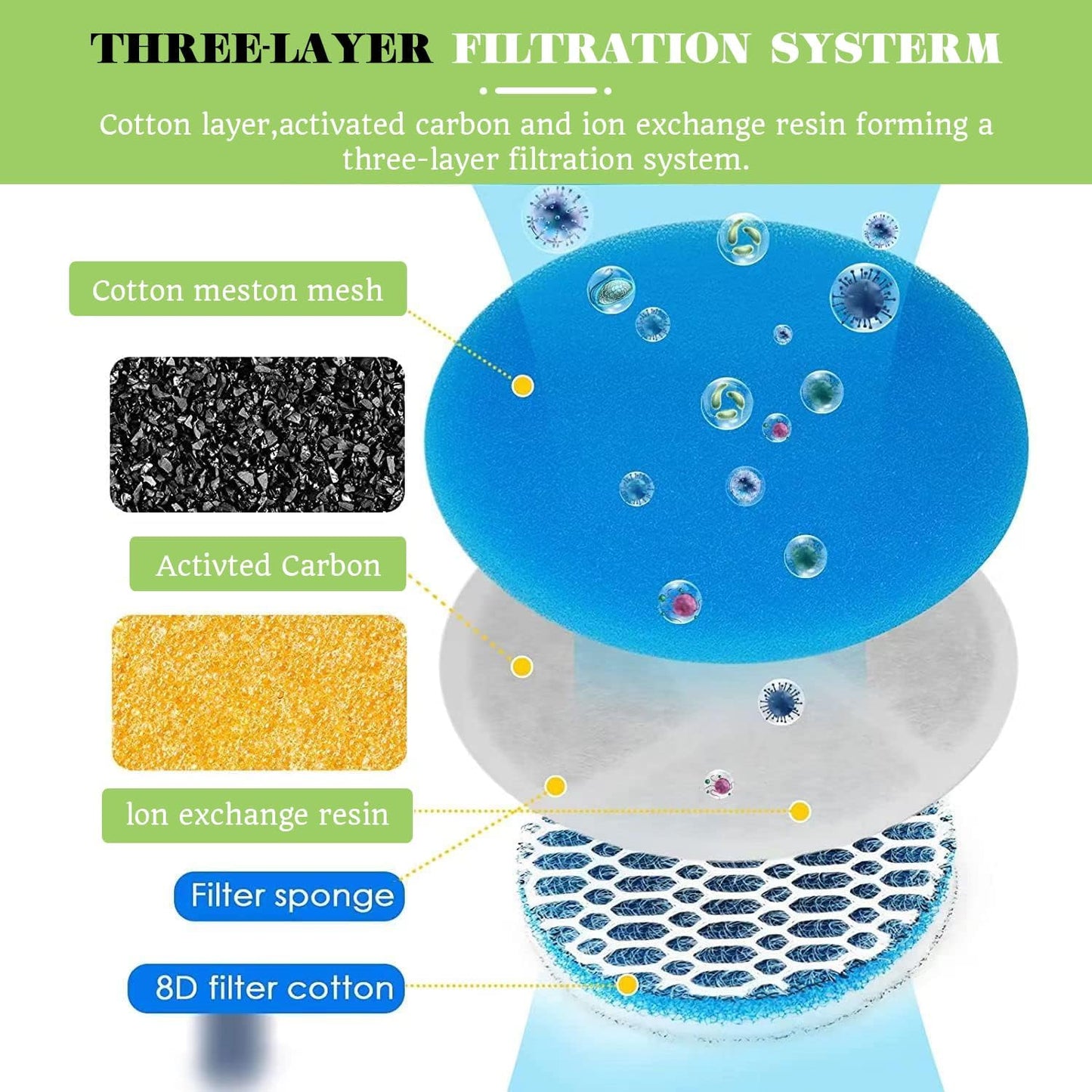 4 Pack Cat Water Fountain Filters, Triple Cycle Filtration System Pet Cat Fountain Filter Replacement for TBC PET TF001 88oz/2.6L Automatic Cat Fountain