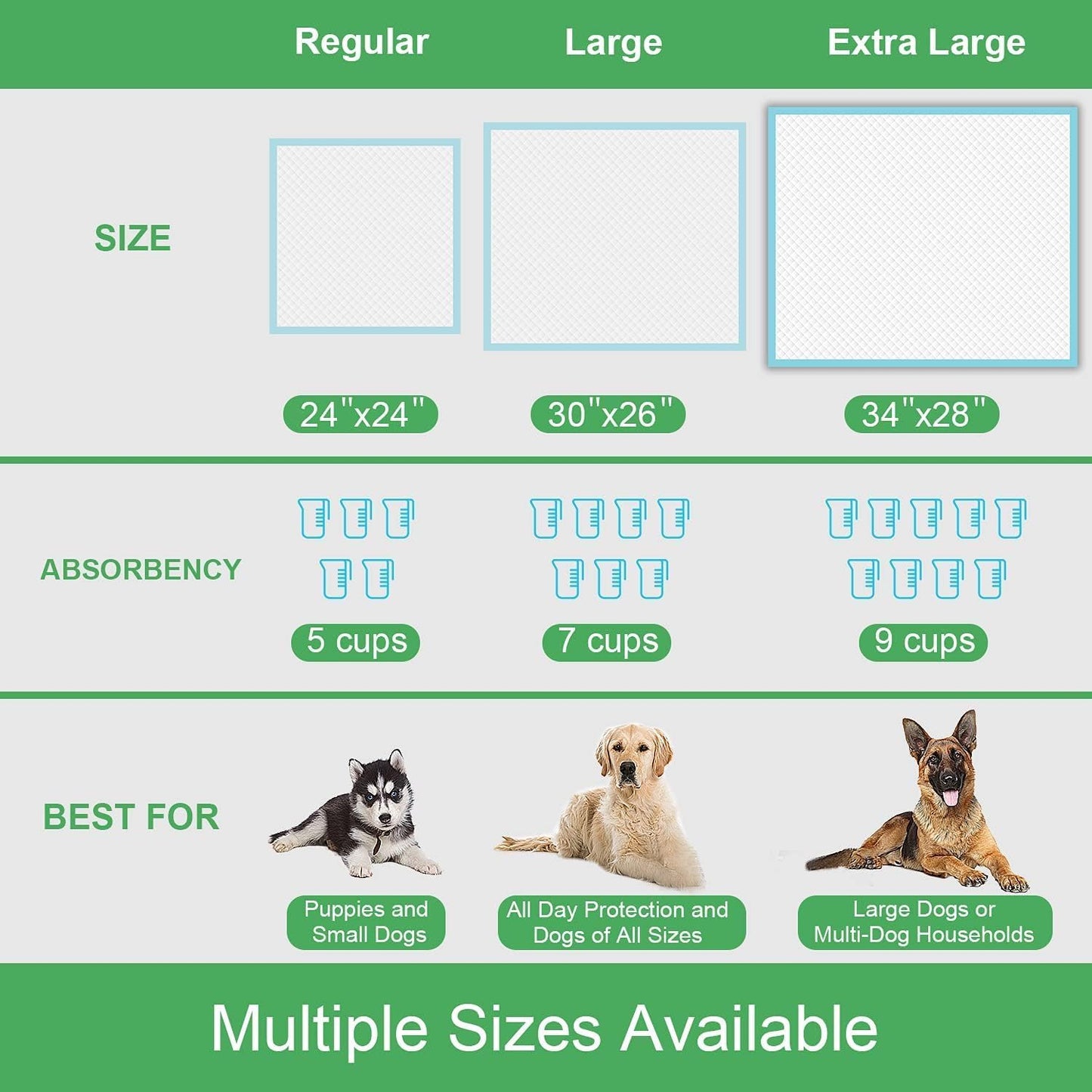 Extra Large Dog Pads 28"x34", 30 Count Thicker Puppy Pads XL, Super Absorbent Pee Pads for Dogs, Disposable Incontience Underpads for Doggies, Cats, Rabbits, Pups, Leak-Proof Pet Potty Mats