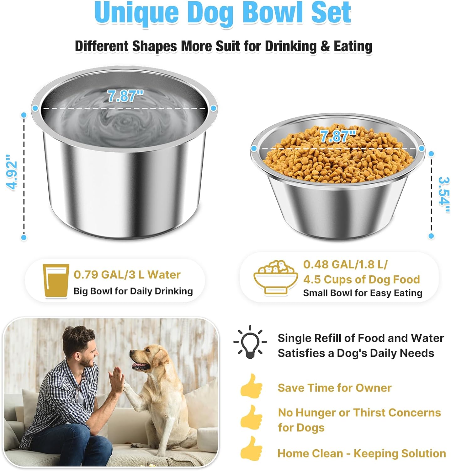 Bobbie & Laxi Elevated Dog Bowls for Large Dogs, 15-inch Tall Raised Dog Bowl Stand with Plastic Guard, Tilted Spill Proof Dog Bowl Design, Stainless Steel Food and Water Bowls for Mess-Free Floors