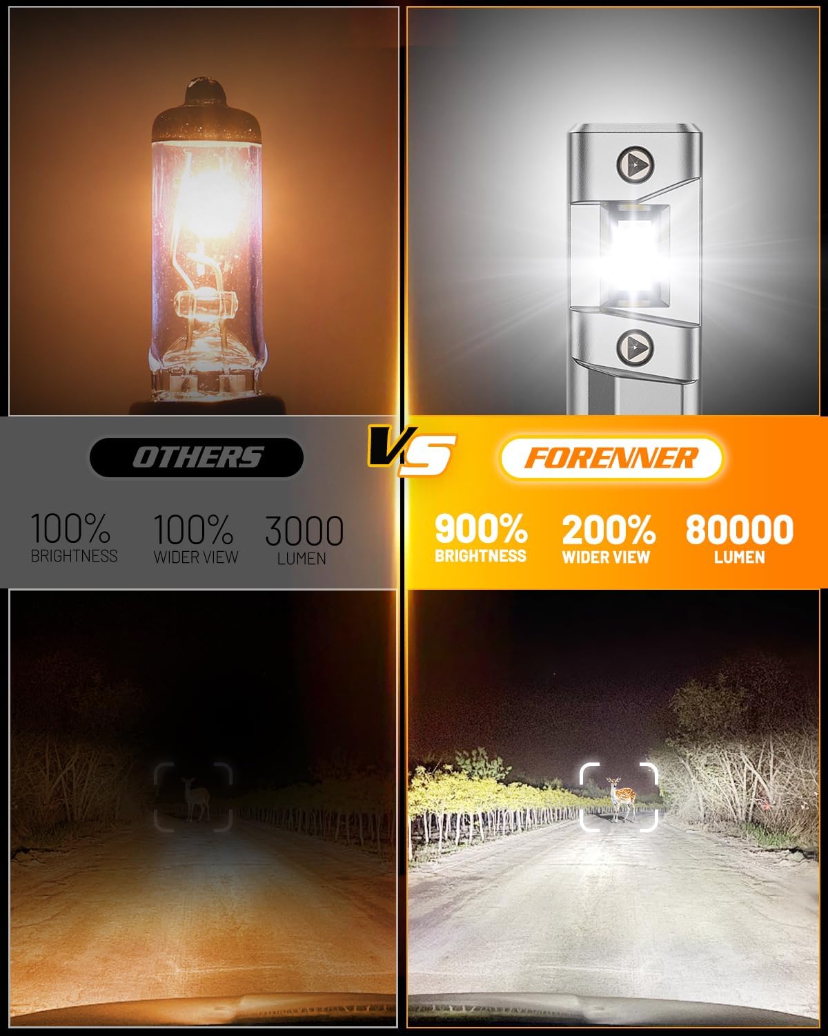 FAHREN H11 9005 LED Light Bulbs Combo, 40000 LM Super Brightness, 1:1 Size Easy Installation H11/H9/H8 9005/HB3 Driving Light Bulb, 10-Year Life, IP68 Waterproof, Pack of 4