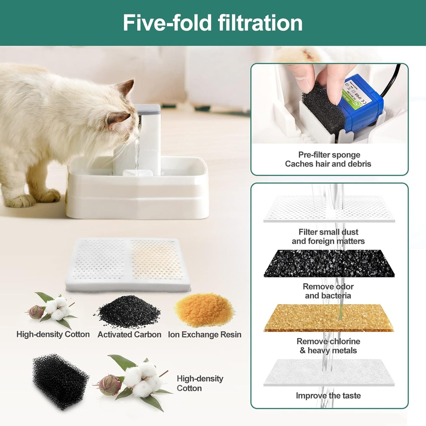 3.1L Medium Pet Water Fountain, Cat Water Fountains, Quiet Automatic Dog Water Drinking Dispenser with Flow Control for Dogs Cats,White
