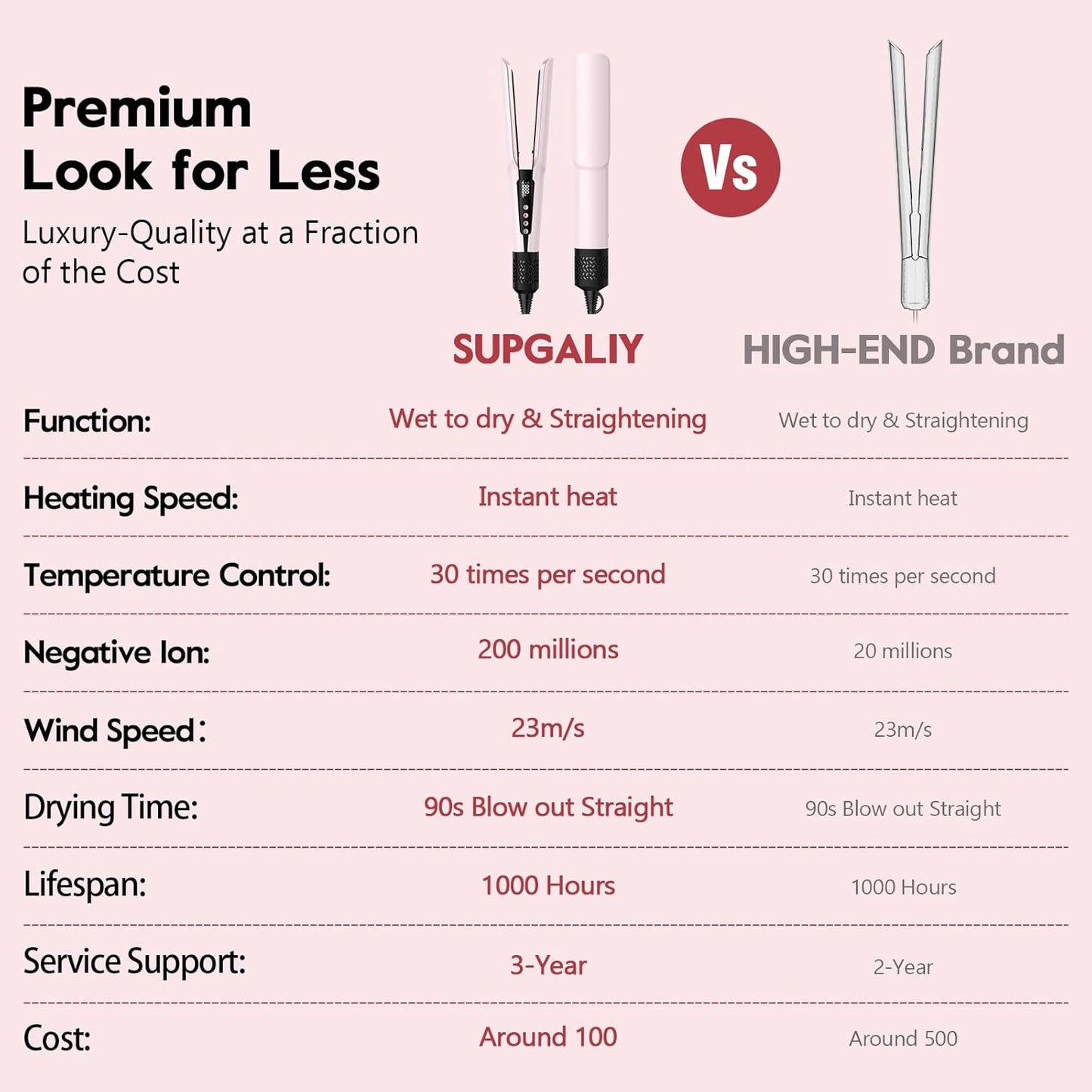 Slopehill 2-in-1 Hair Straightener and Blow Dryer, Professional Hair Styling Tool, Pink