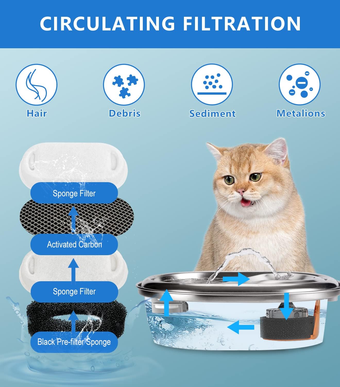 Cat Water Fountain Filters, 8 Pack Pet Replacement Filters with 8 Sponges for Stainless Steel 67oz/2L, 108oz/3.2L and 135oz/4.0L Faucet-Shaped Pet Water Fountain Dog Water Dispenser
