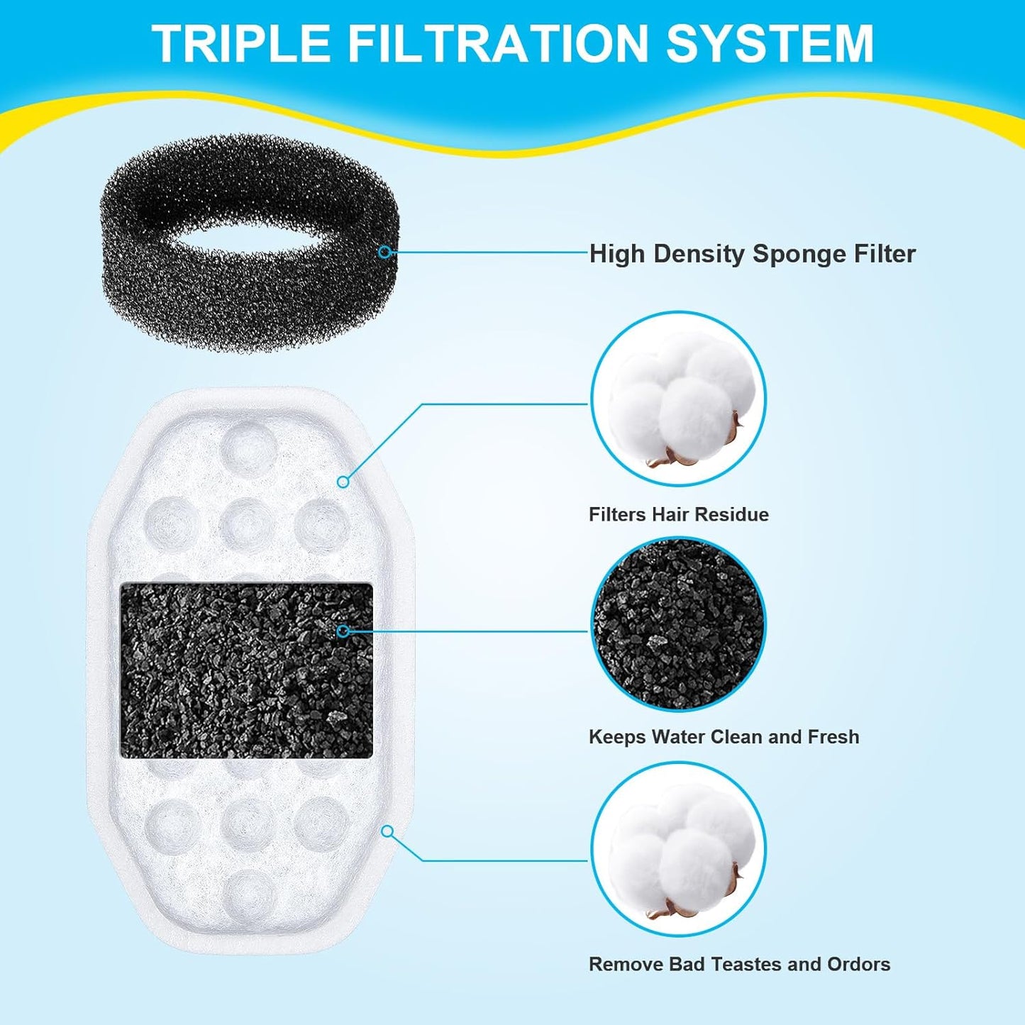 16 Pcs Cat Water Fountain Filters Replacement & Pre-Filter Sponges for 108oz/3.2 Stainless Steel Pet Water Fountain with Water Level Window
