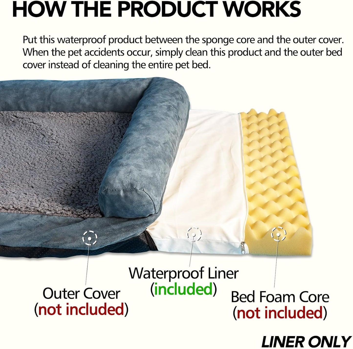 Waterproof Dog Bed Liner, Washable Replacement Cover Reusable Pet Pee Water Resistant Proof with Zipper, Liner Only 44x32 inch