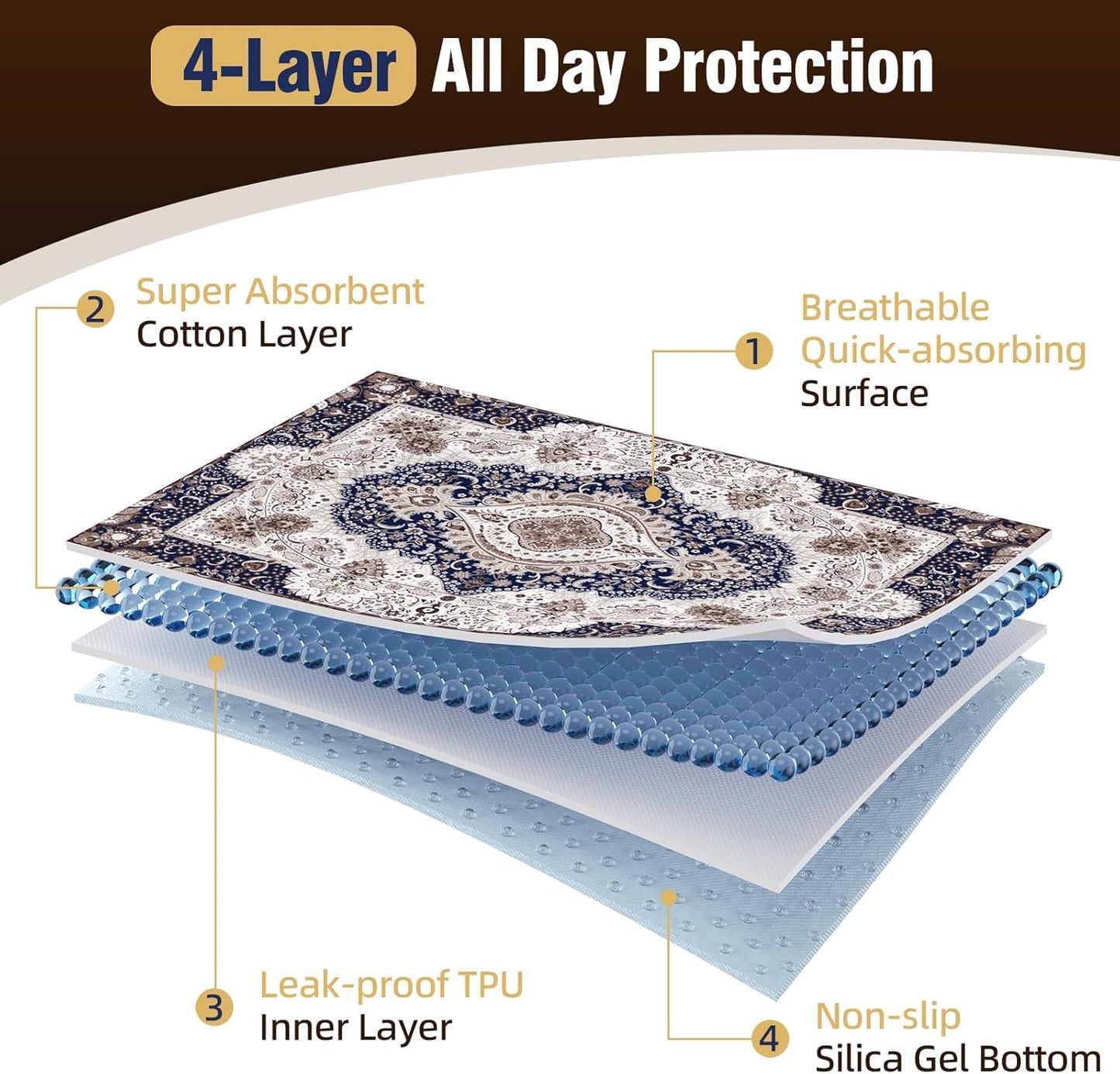Washable Puppy Pads 40"x32" 2 Pack, Reusable Pee Pads for Dogs, Super Absorbent Dog Pee Pads Extra Large, Waterproof & Leak-Proof Dog Pads XXL, Non-Slip Training Pads for Pet Housebreaking