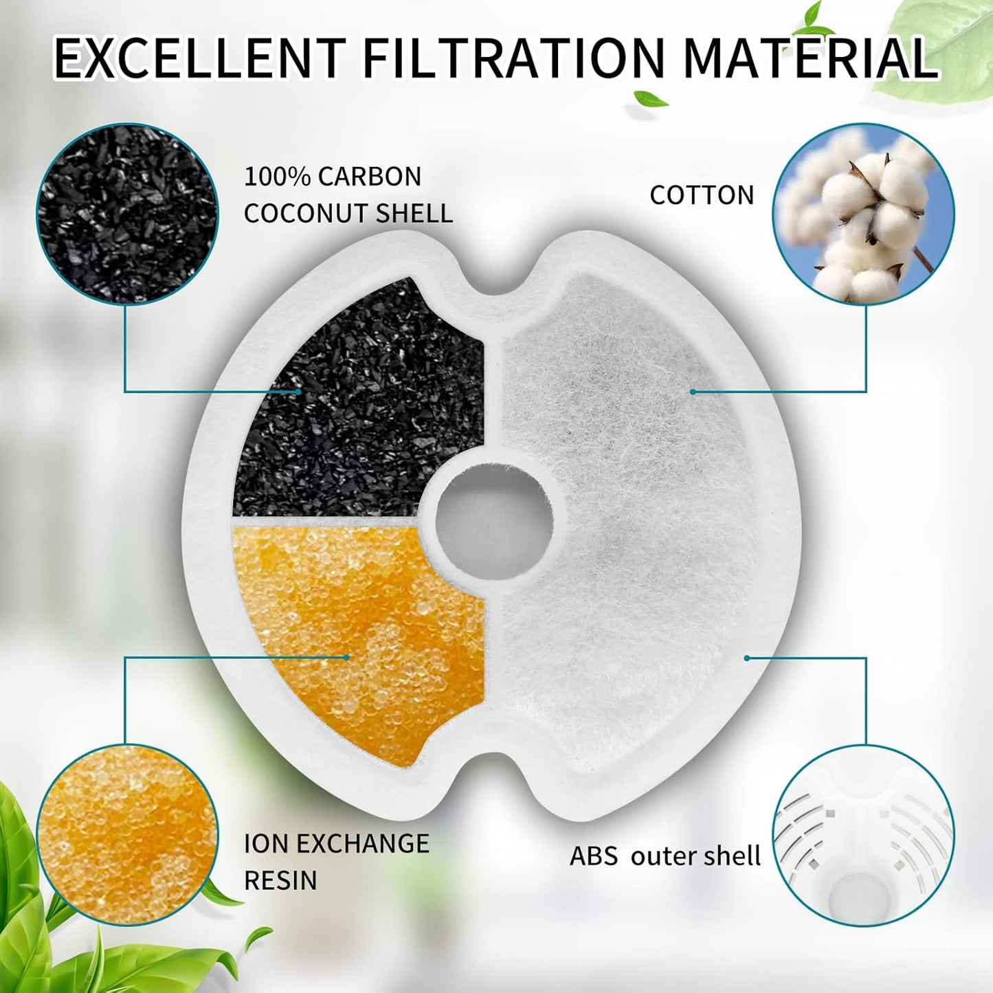 8 Pack - Cat - Water - Fountain - Filters with 8 Sponges, Replacement Filters for 67oz/2L Pet Drinking Fountain Dog Water Dispenser