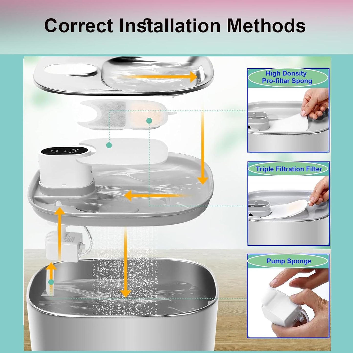 Cat Water Fountain Filter,Cat Fountain Filters Replacement for 135 fl oz/4L Wireless Battery Operated Pet Water Fountain,6 Set Pet Fountain Filter Replacement