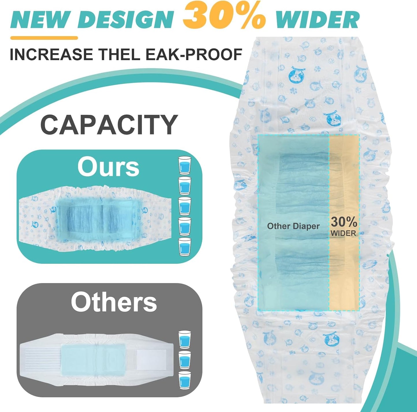 Disposable Dog Diapers Male,20 Count Adjustable Male Dog Wraps with Leak Proof Fit, Puppy Diaper Liners Ultra Absorbent Doggie Diapers for Male Dogs Incontinence, Excitable Urination