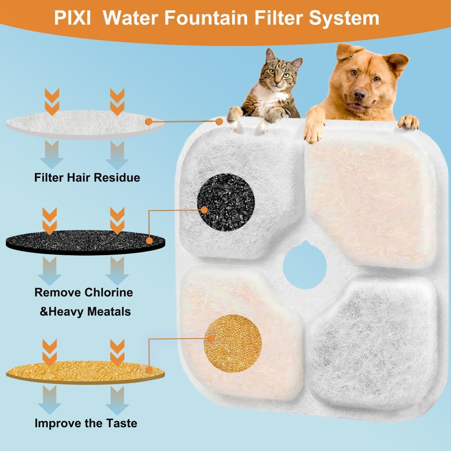 PIXI Cat Water Fountain Filters, Compatible with PIXI Pet Fountain, Pixi Cat Drinking Fountain Filter, Replacement Triple Action Pet Water Filter, 10-Pack, White