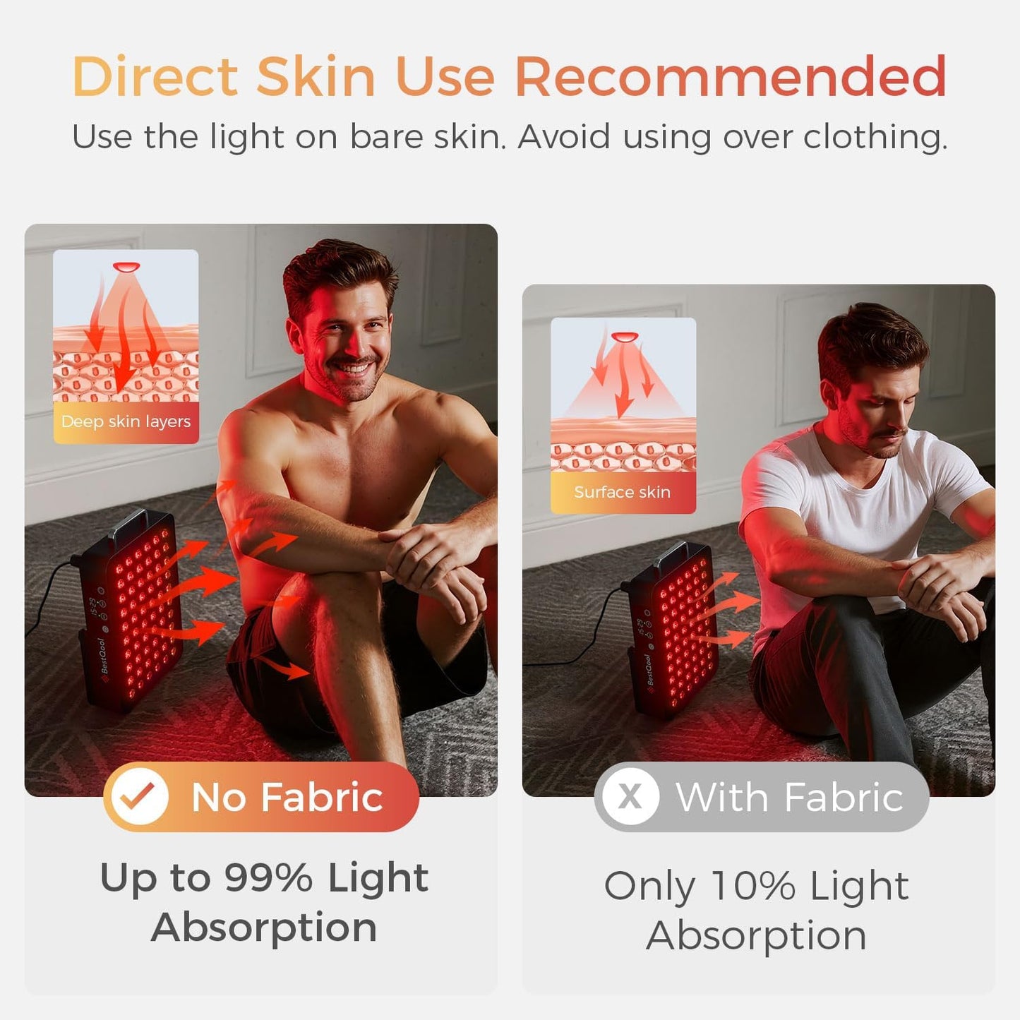 BestQool Red Light Therapy, Dual Chip Elite Grade LED Red Infrared Light Device with Near-Infrared Light 660nm 850nm High Power Red Light Therapy Panel at Home, Ideal for Body, Face, 105W (Black 60)
