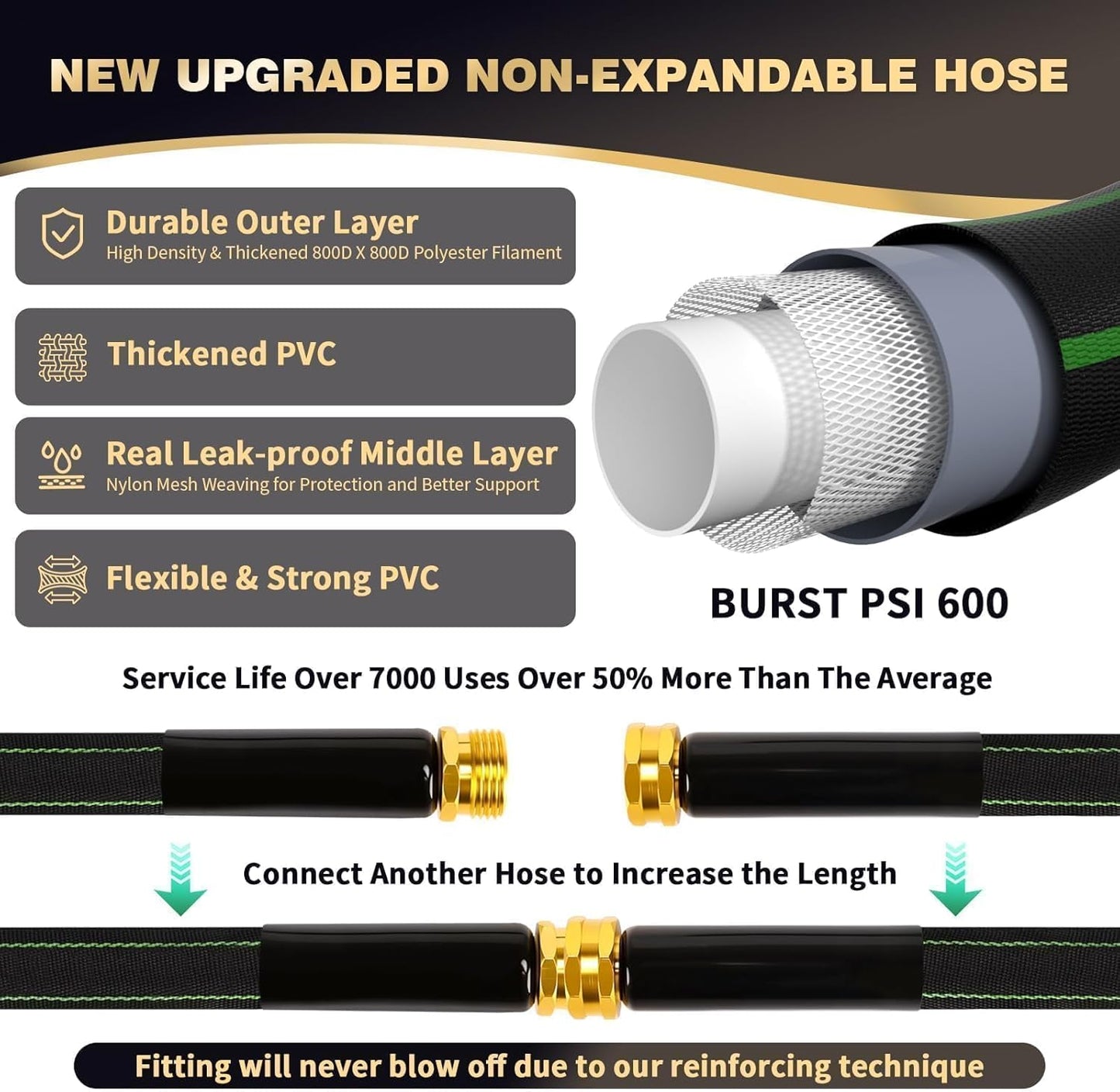Garden Hose 100 ft Water Hose Flexible Heavy Duty Outdoor Lightweight No Kink Long Non-Expandable High Pressure Flat Hoses Pipe 100’ Strong 3/4’’ Brass Fitting for Outside Yard Lawn Car Wash