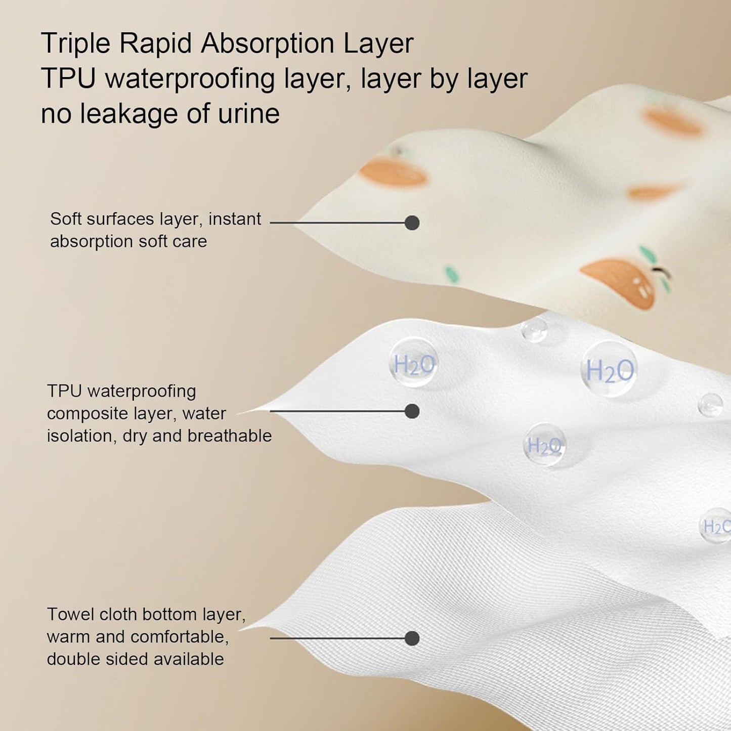 Washable Pee Pads Dog Pee Training Pads Pet Urine Pads Breathable Reusable Anti Leakage Puppy Potty Training Pads for Dogs Cats Beds Car Seats Ultra Soft Microfiber Waterproofing (70*90cm)