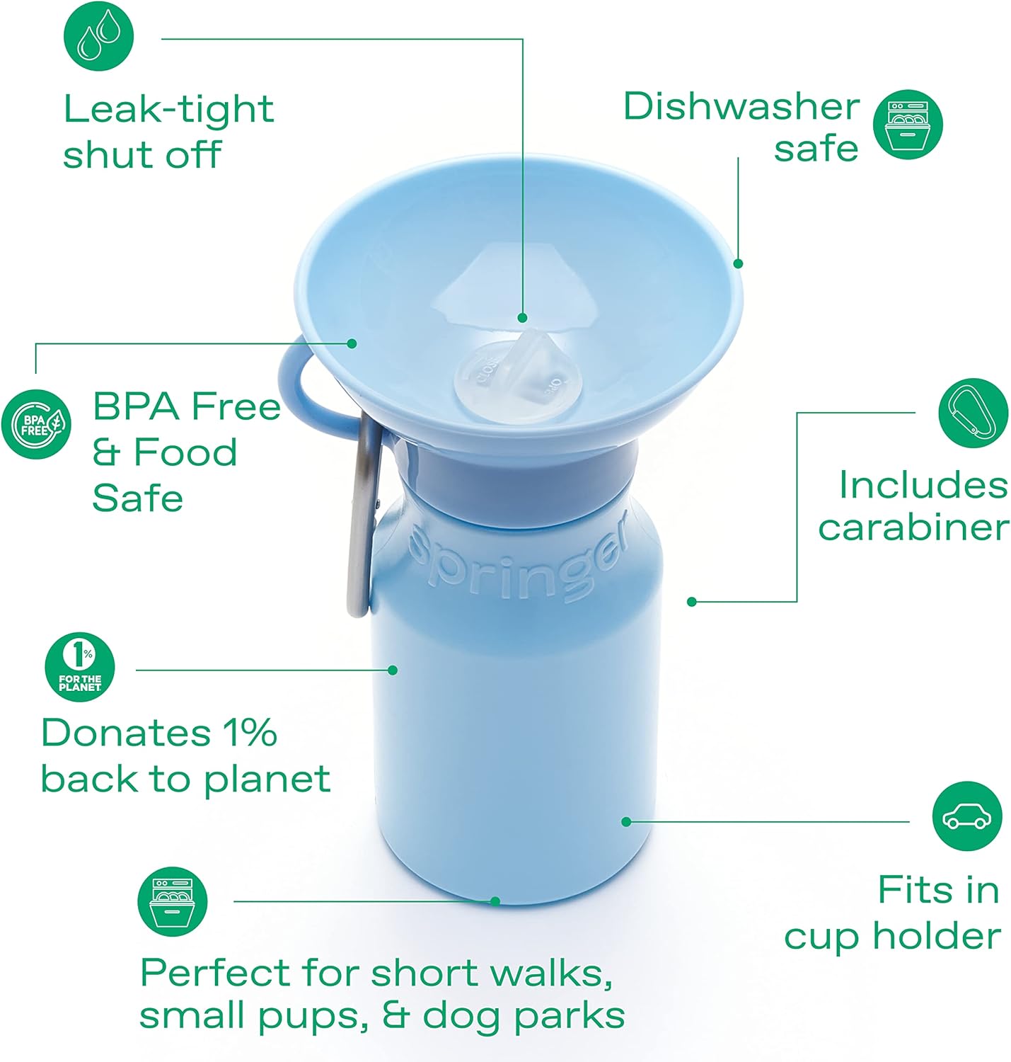 Springer Dog Water Bottle | Portable Travel Water Bottle Dispenser For Dogs - As Seen on Shark Tank | Patented, Leak-Proof Bottles Fill Bowl With Water - Ideal for Walking | BPA-Free 15oz Blue