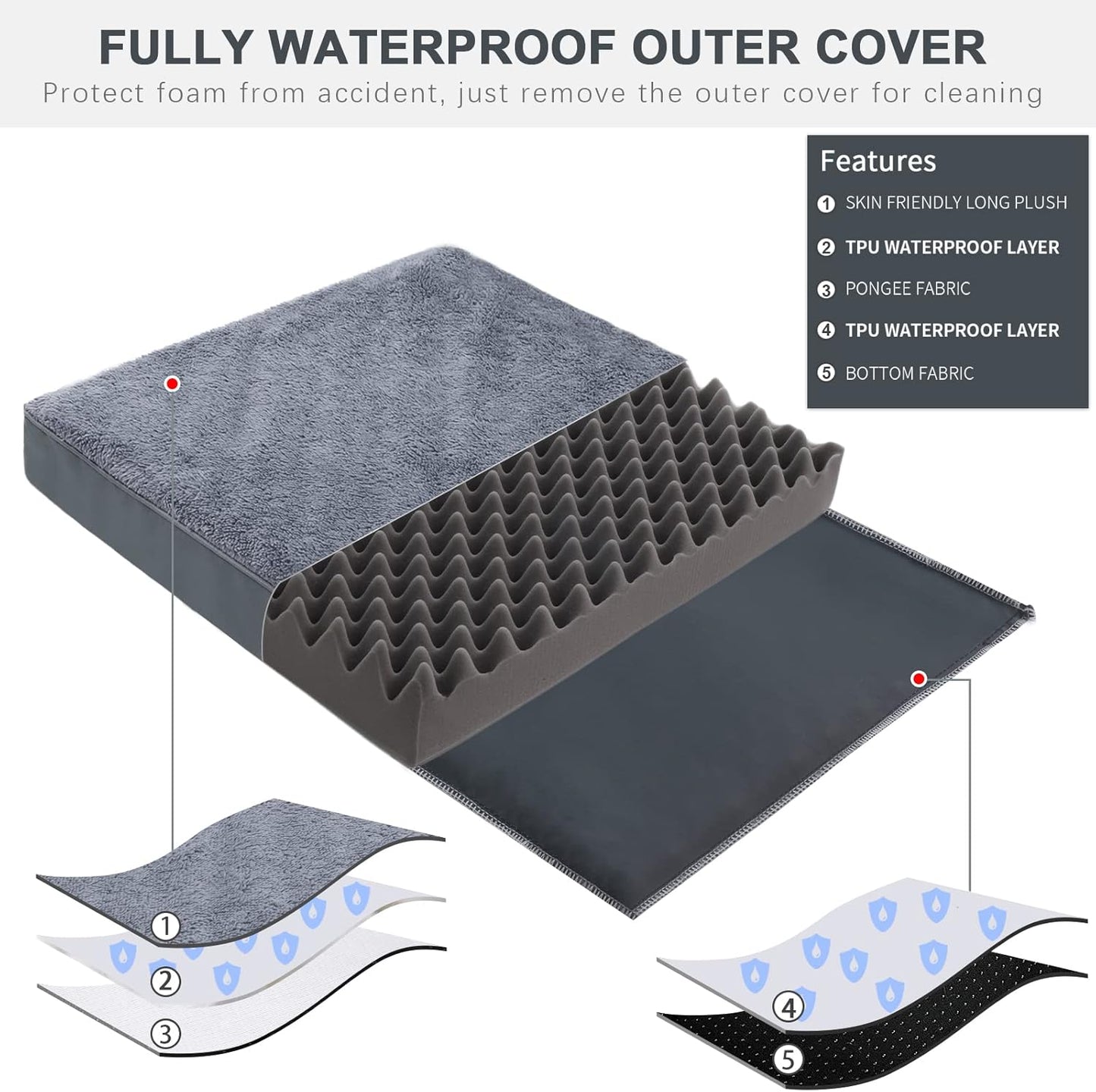 MIHIKK Waterproof Dog Beds for Small Dogs Orthopedic Dog Beds for Crate with Removable Washable Cover Egg-Crate Foam Pet Pad Mat with Anti-Slip Bottom, 23x17 Inch, Grey