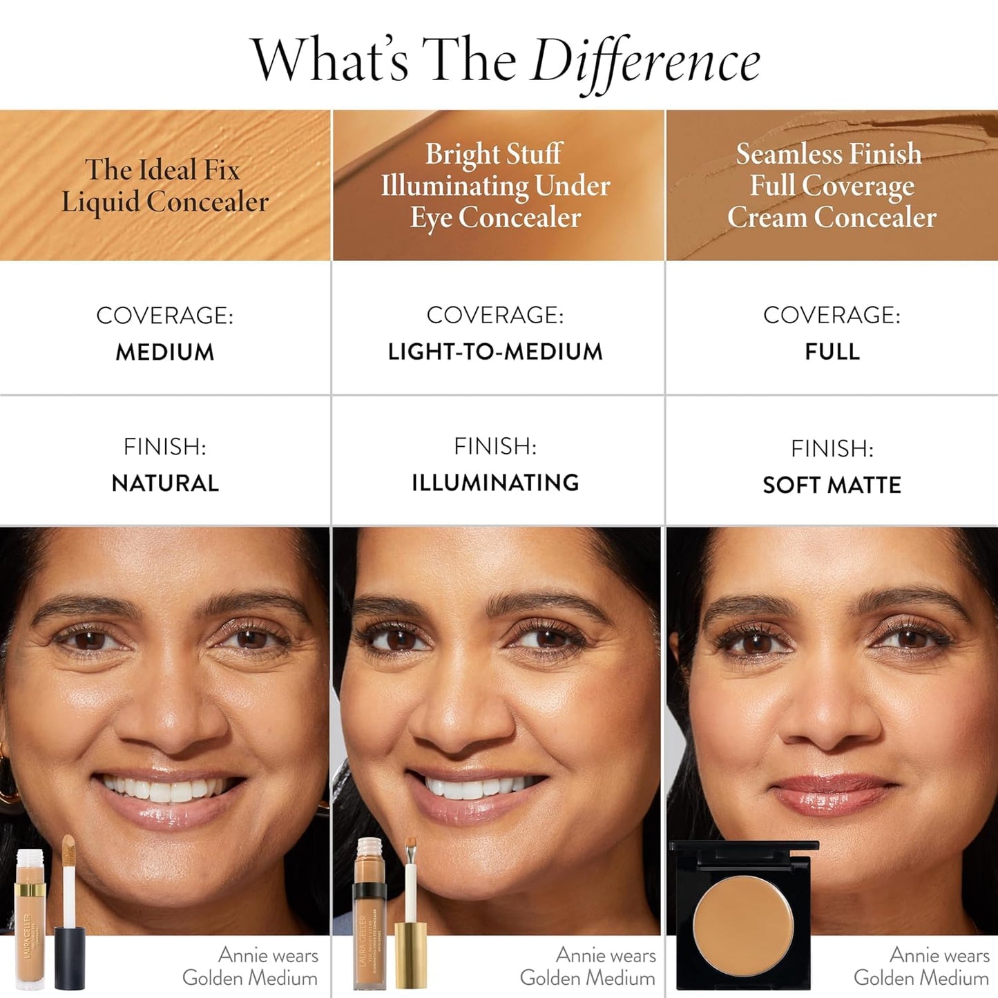LAURA GELLER NEW YORK The Ideal Fix Concealer - Fair - Buildable Medium to Full Coverage Liquid Concealer - Covers Under Eye Dark Circles & Blemishes - Long-Lasting