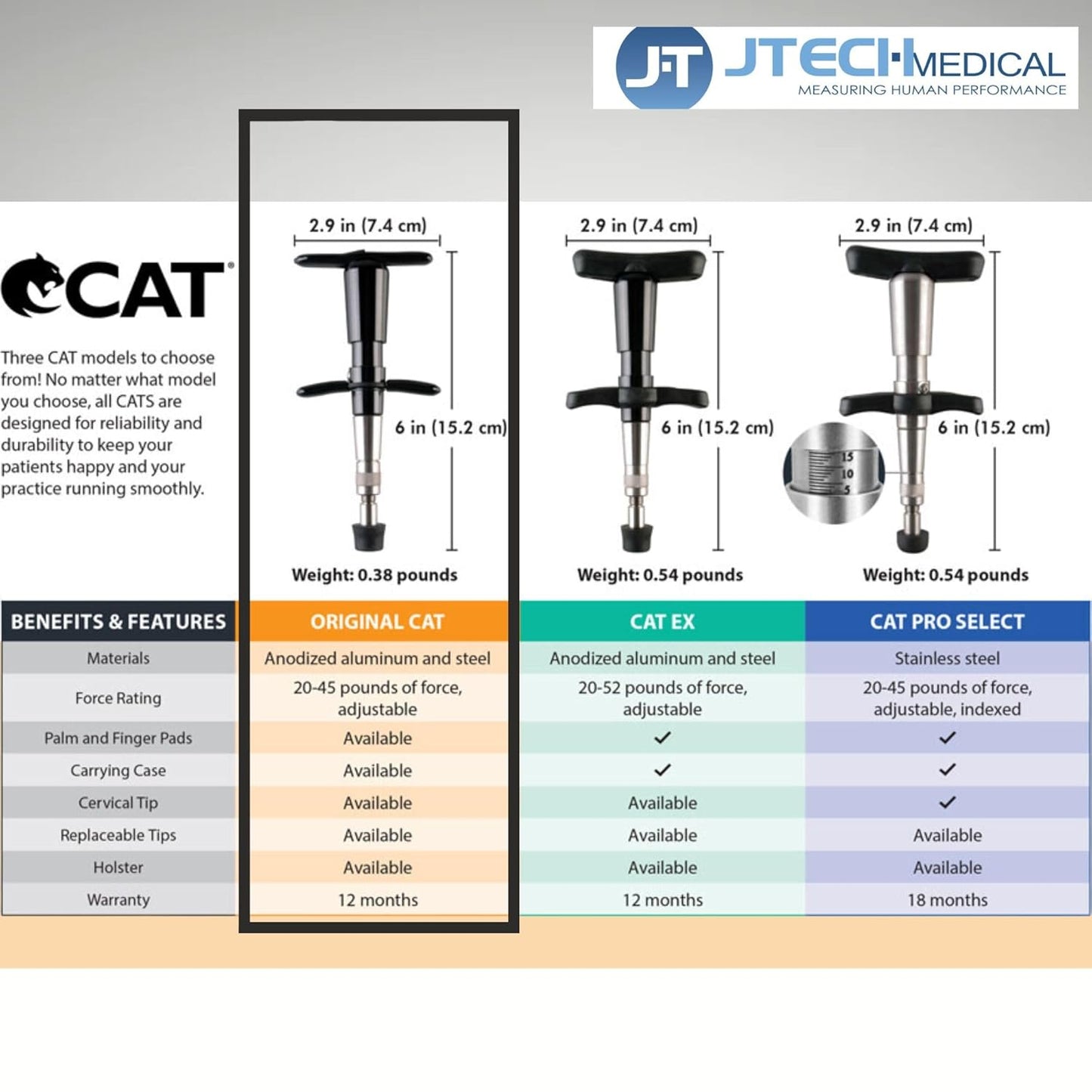 JTECH CAT Original Chiropractic Adjusting Tool, Handheld Spine Correction Tool and Back & Neck Massager, 20-45 lbs Max Average Force Range, Made in USA