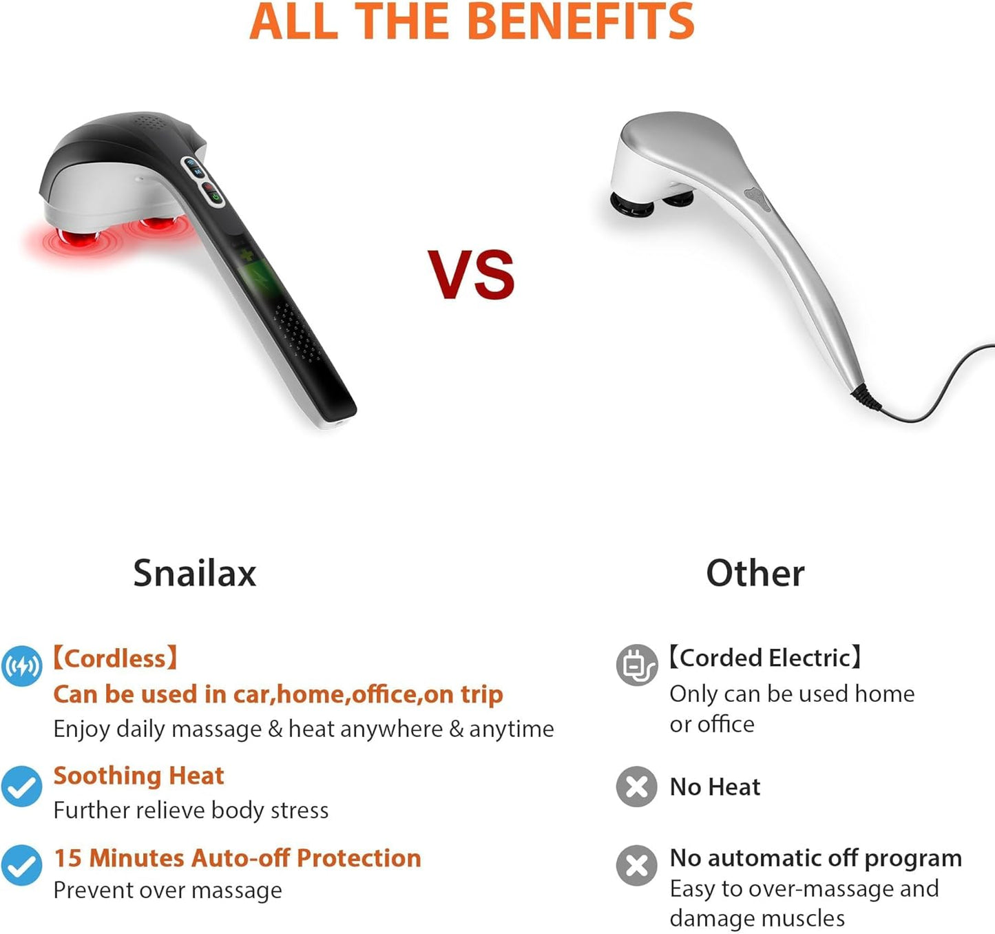 Snailax Cordless Handheld Back Massager with Heat, Deep Tissue Percussion Massager, 3 Sets of Dual Pivoting Heads,Rechargeable Hand Held Massager for Neck,Back Shoulder,Calf,Legs
