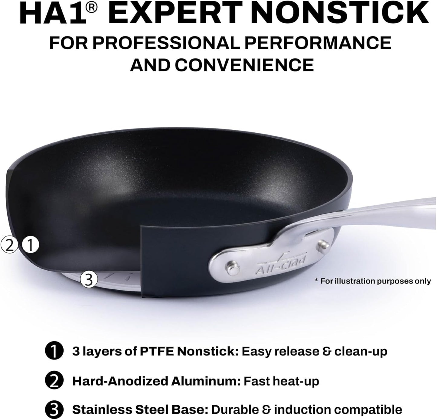 All-Clad HA1 Expert Hard Anodized Nonstick Fry Pan 2 Piece Set, 8" & 10" Induction, Oven Safe 500F, Kitchen Frying Pans, Skillets, Ergonomic Handle, Premium Cookware, Dishwasher Safe, Black