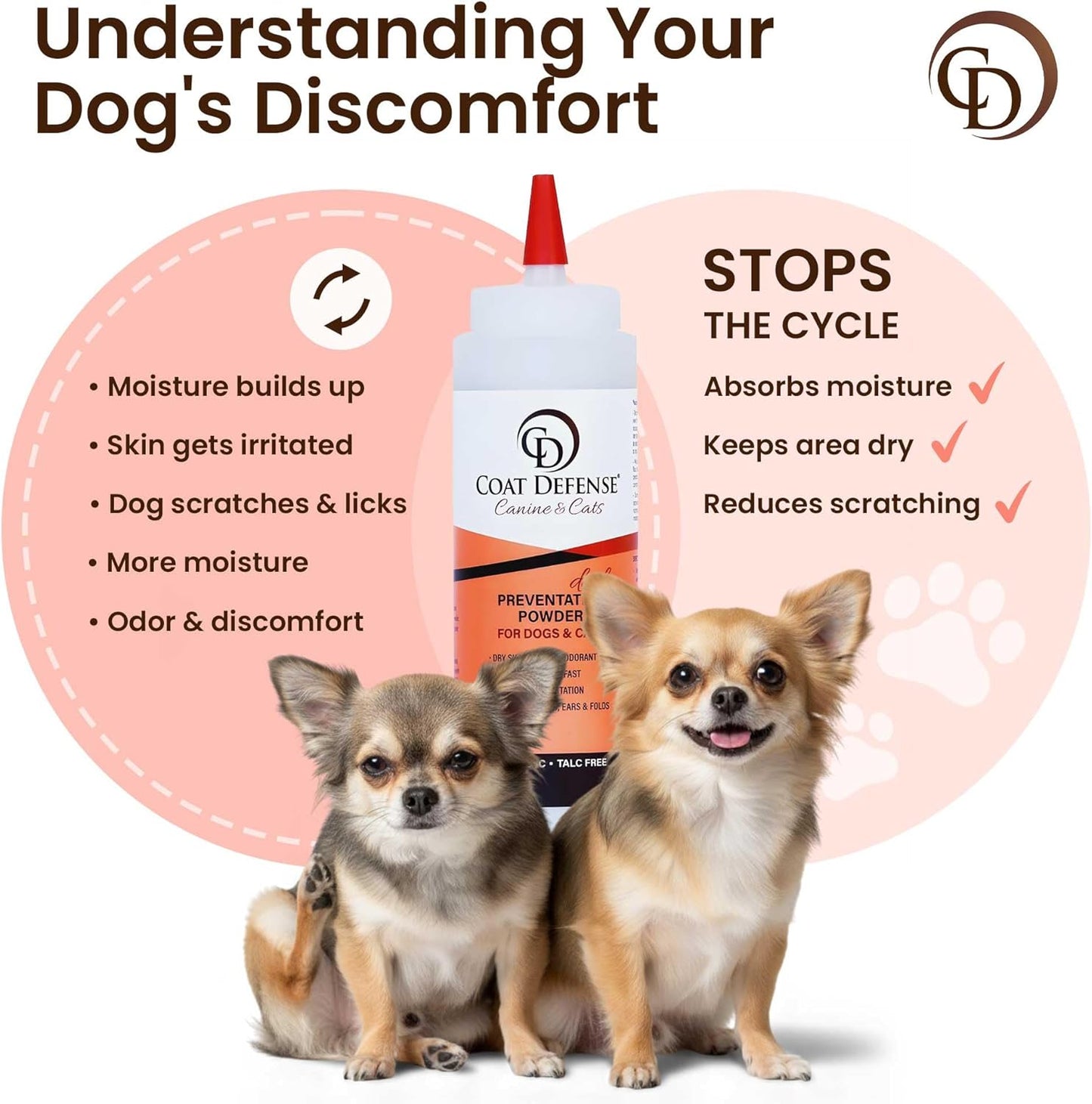 Coat Defense Daily Preventative Powder for Dogs and Cats | Anti-Itch Powder, Odor Control | Talc-Free, Non-Toxic Coat Defense for Dogs | 9 oz Precision Point