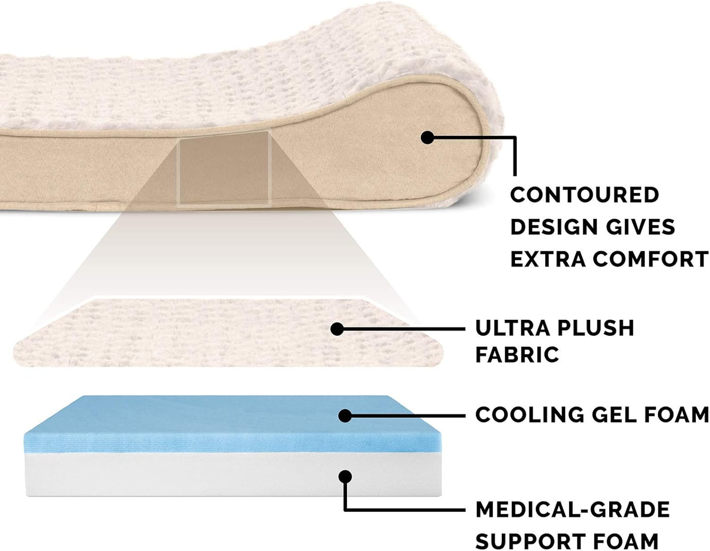 Furhaven Cooling Gel Dog Bed for Extra Large Dogs w/ Removable Washable Cover, For Dogs Up to 180 lbs - Ultra Plush Faux Fur & Suede Luxe Lounger Contour Mattress - Cream, Giant/XXXL