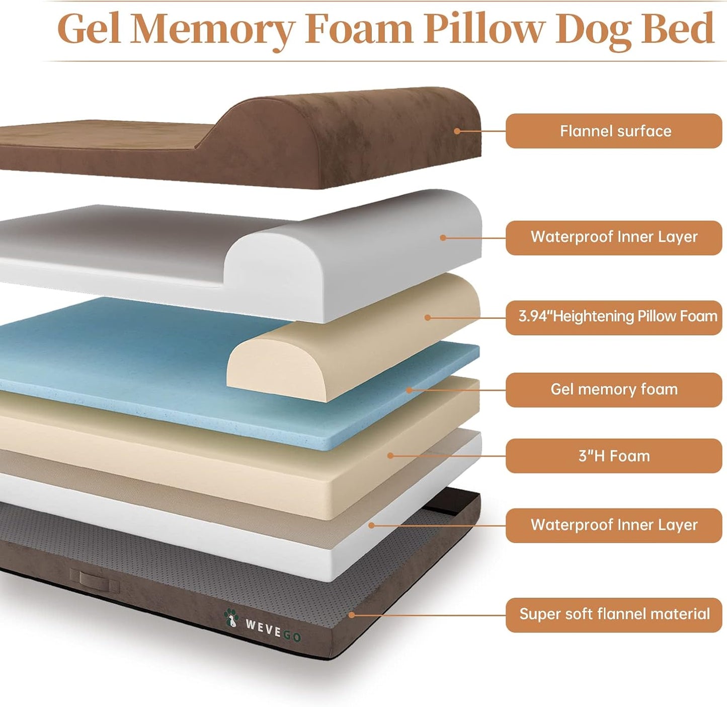 Jumbo Orthopedic Dog Bed - Large, Thicken Gel Memory Foam, Waterproof Liner & Washable Cover, Brown