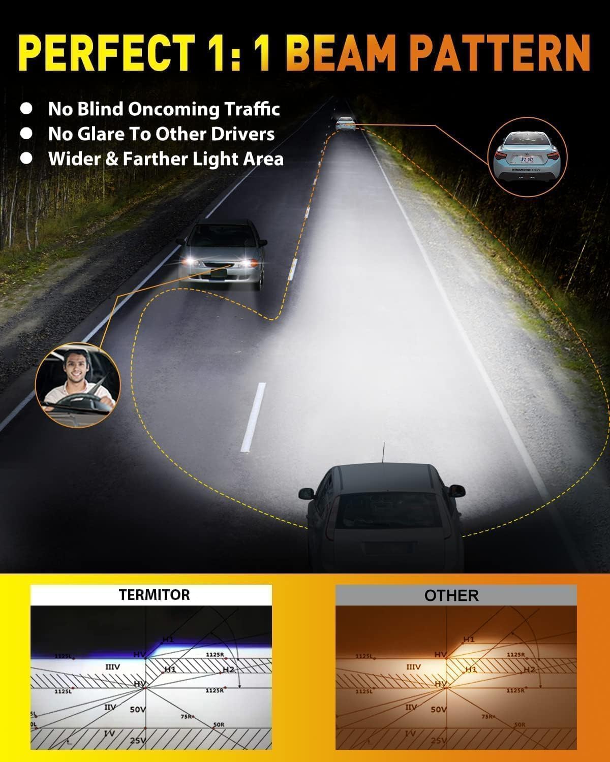 Latest 9005/HB3 Light Bulbs, 50,000LM 900% Ultra Brightness, 1:1 Halogen Size, 6500K Cool White, 10-Year Long Service Life Fog Light with Cooling Fan, Plug and Play, Pack of 2