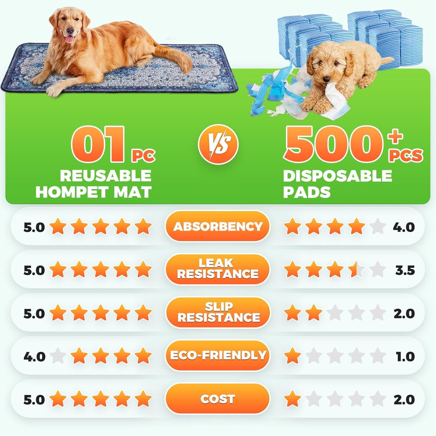Hompet 2 Pack Super Absorbent Dog Door Mat for Muddy Paws, Washable Pee Pads for Dogs, Reusable Puppy Training Pads, Quick Dry Non-Slip Pet Entryway Rug, Leak-Proof Potty Pad for Indoor Floors 18x54