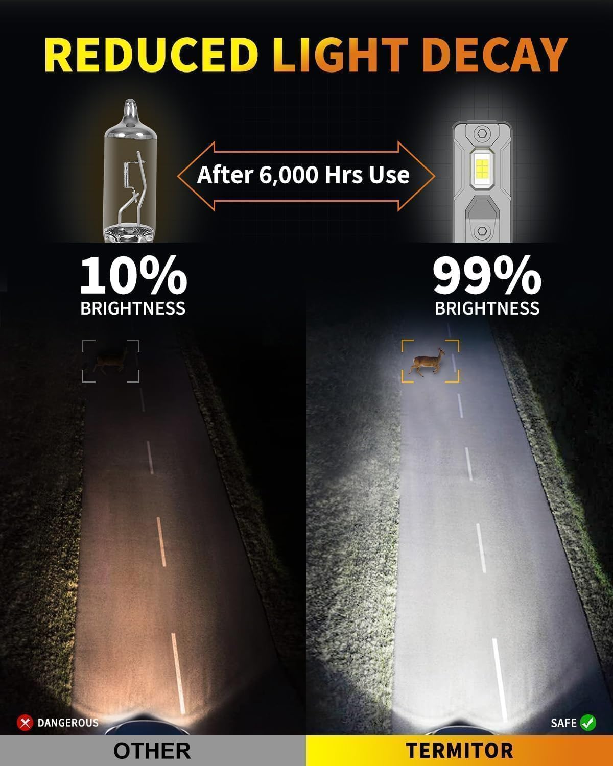 Latest 9005/HB3 Light Bulbs, 50,000LM 900% Ultra Brightness, 1:1 Halogen Size, 6500K Cool White, 10-Year Long Service Life Fog Light with Cooling Fan, Plug and Play, Pack of 2