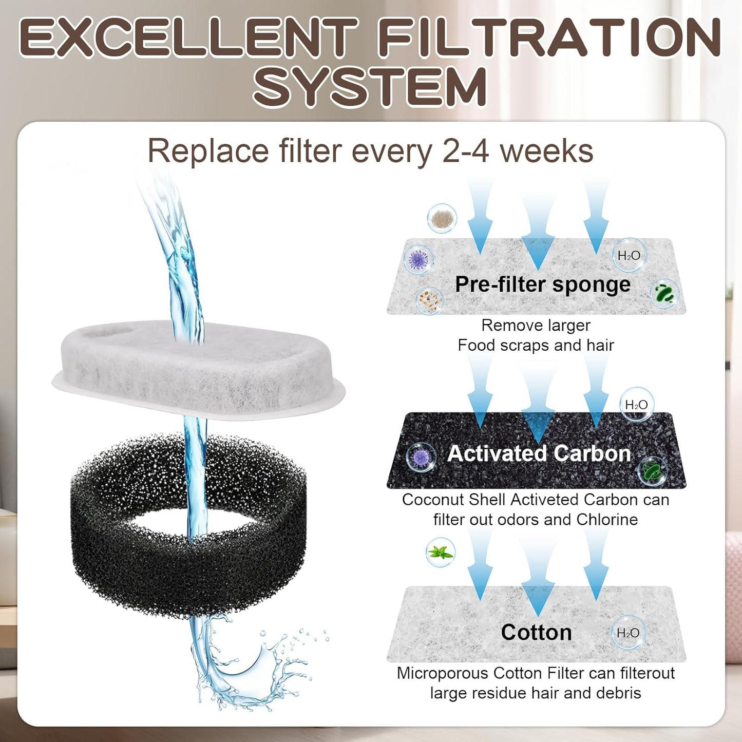 Cat Water Fountain Filter Replacement Kit - 16 Cat Fountain Filters, 16 Sponges, Compatible with Stainless Steel Pet Fountains
