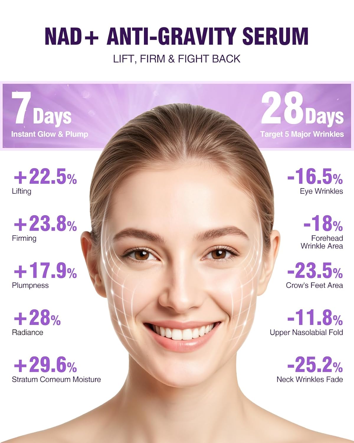 NAD+ Retinol Collagen Serum for Face: Anti-Aging Peptide Serum, Tightens Skin, Reduces Wrinkles & Fine Lines, Hydrating Serum for Radiant Glow 1.7 fl.oz