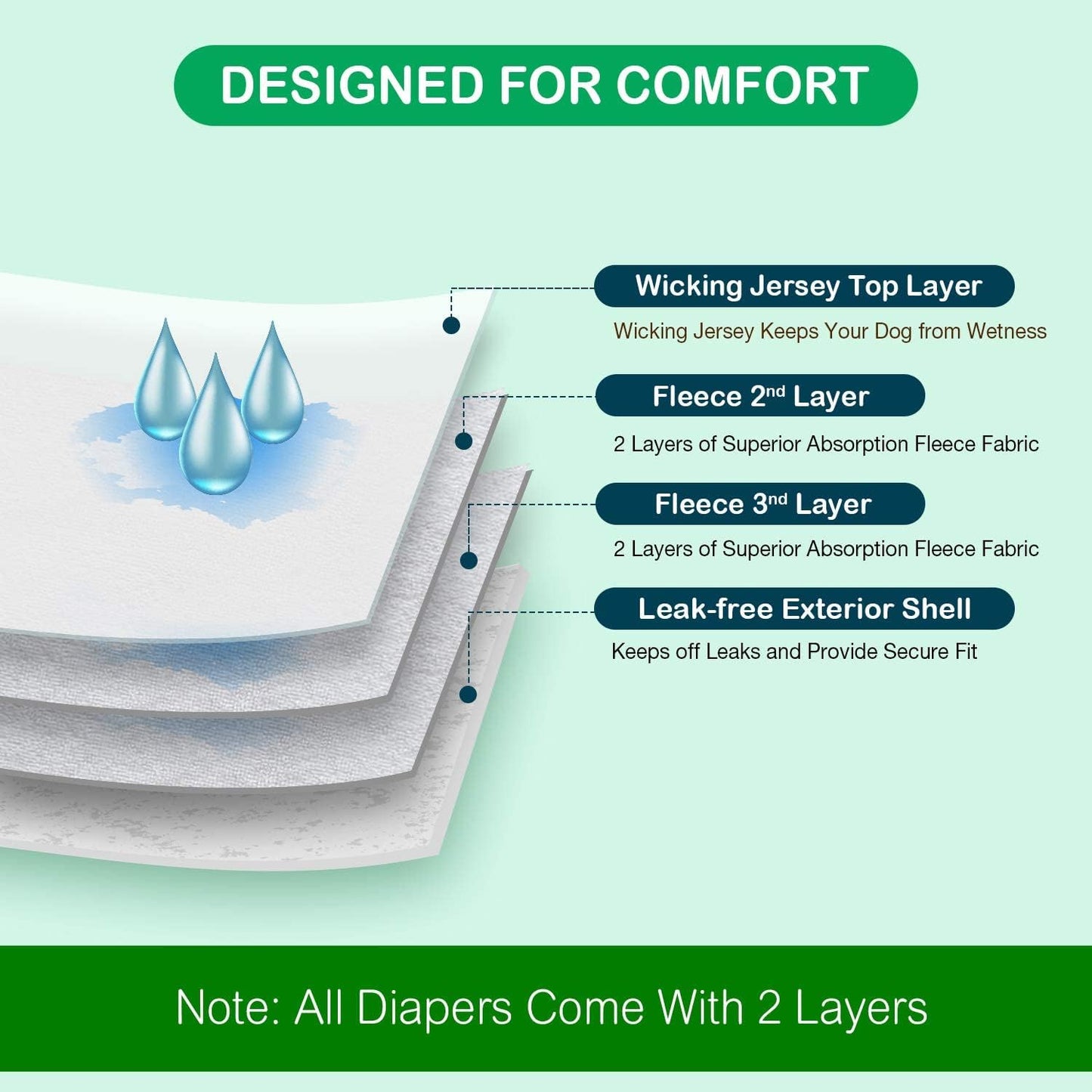Pet Soft Female Dog Diapers, 3 Pack Washable Dog Diapers Female for Dogs in Heat Reusable Dogs Period Panties, Puppy Diapers (Animals, XS)