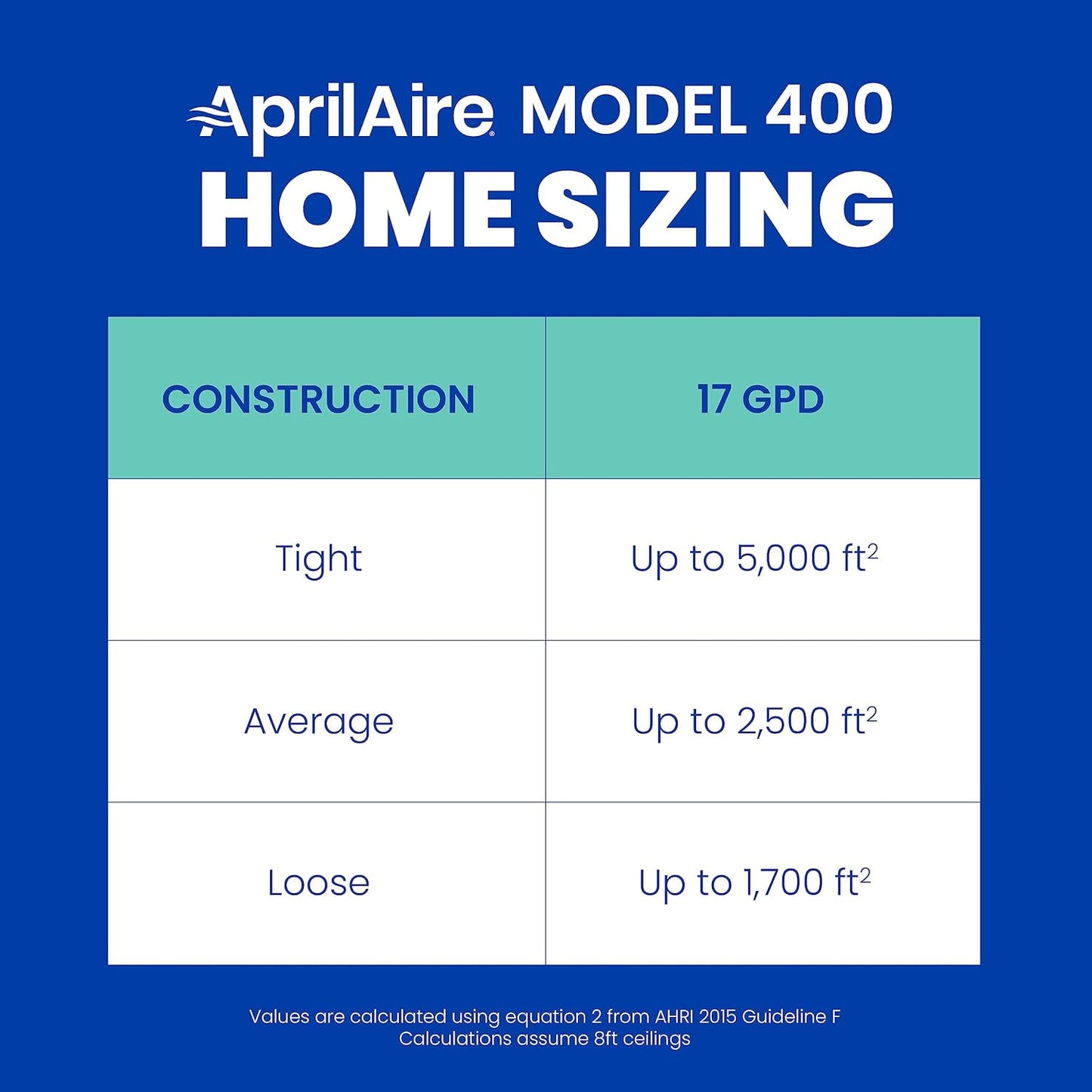 AprilAire 400M 17-gal. Whole-House Evaporative Humidifier with Manual Control for up to 5,000 sq. ft. + AprilAire Model 5843 Humidifier Installation Kit