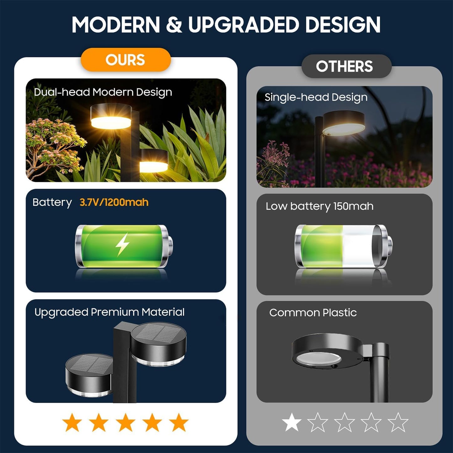 Solar Pathway Lights Outdoor Waterproof, 6 Pack with 12 Head Solar Lights Outdoor Super Bright Up to 15Hrs, Auto On/Off Garden Light for Yard Patio Path Walkway Driveway Outside Decor