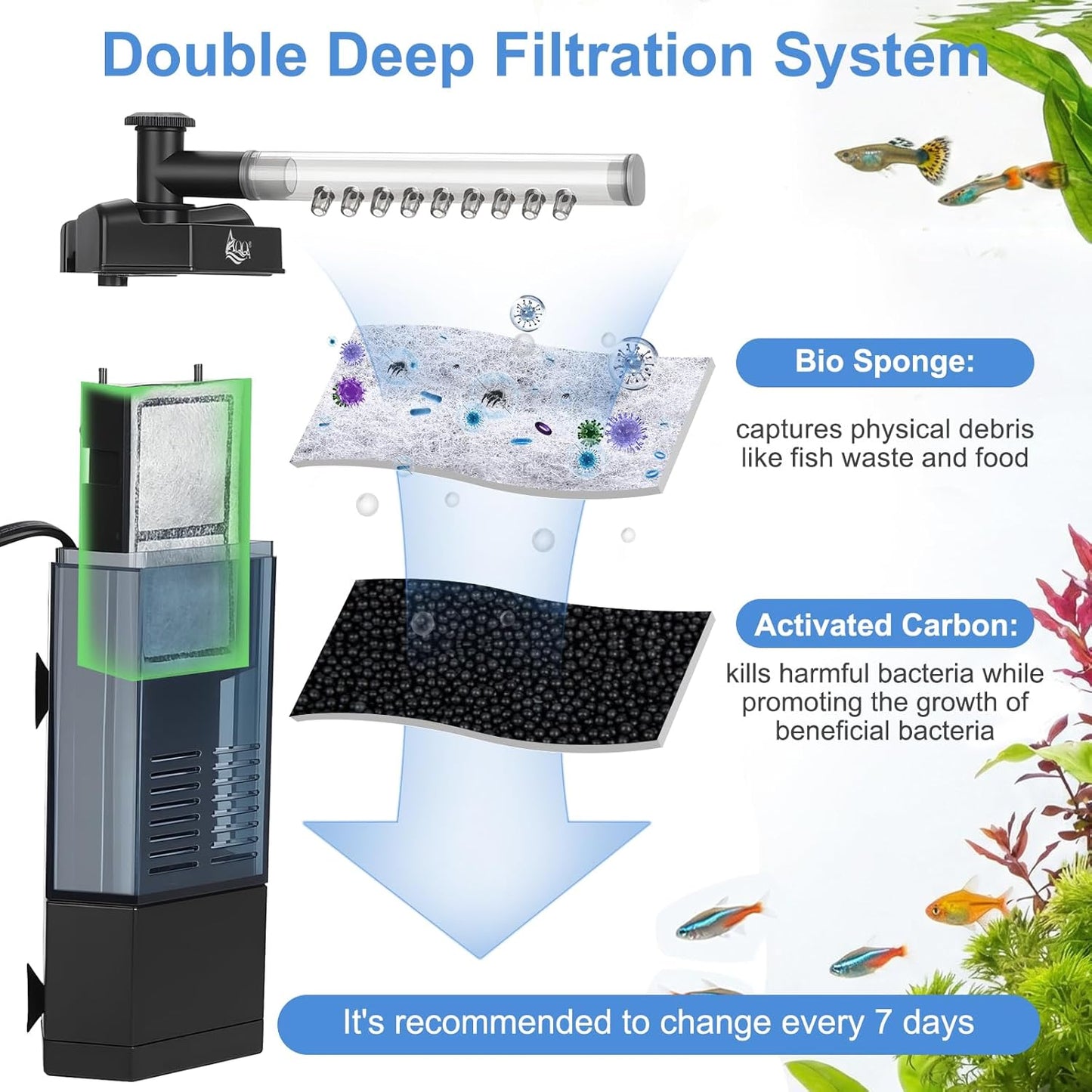 AQQA Internal Aquarium Filter - Submersible 20-40 Gallons Fish Tank Filters, Adjustable Wave Maker, Bottom Inlet Whisper Pump and Underwater Automatic Power Water Filter System for Freshwater (M)
