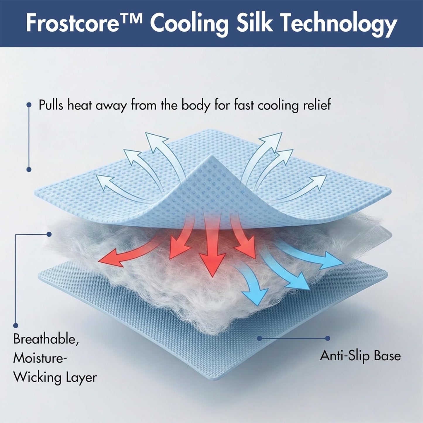 Spark Paws Cooling Couch Cover Dog Bed, Furniture Protector Mat, Non-Toxic Washable Pet Cooling Pad for Large & Small Dog - Waffle Blue - Size XL