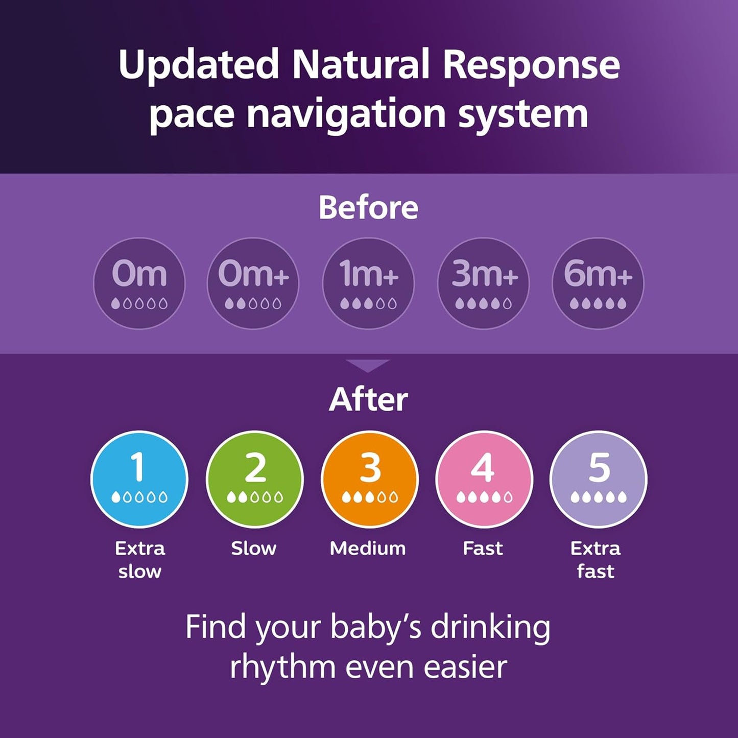 Philips Avent Natural Response Nipples, Extra Fast Flow (Flow 5), 4-Pack, SCY965/44