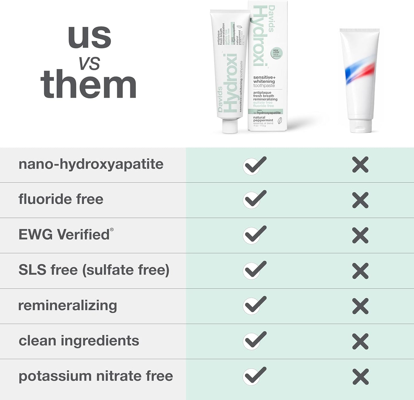 Davids Hydroxi Fluoride Free Nano Hydroxyapatite Toothpaste for Remineralizing, Sensitive Support, Whitening, Antiplaque, SLS Free, Natural Peppermint, 4oz, Made in USA