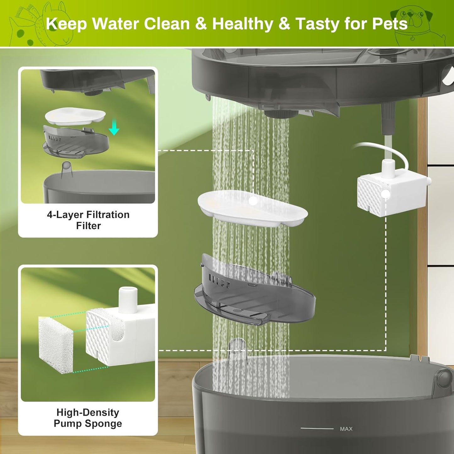 12 Pack Filters and Pump Sponges for 7L/1.8Gal Dog Water Bowl Dispenser(FN-W05), ZEKIRY Cat Water Fountain Filter, 4-Layer Filtration Pet Fountain Filters Replacement