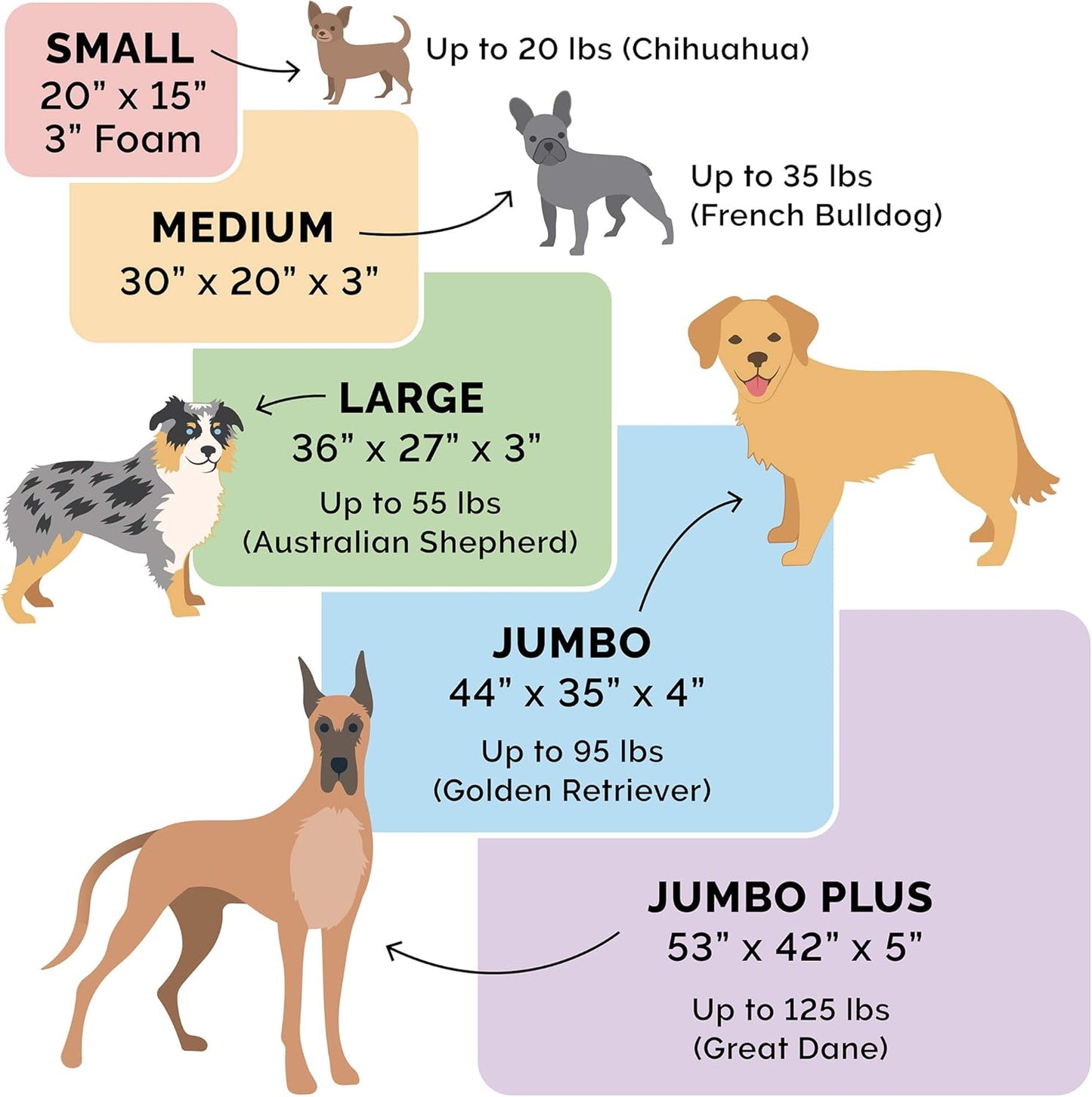 Furhaven Orthopedic Dog Bed for Large Dogs w/ Removable Bolster & Washable Cover, For Dogs Up to 125 lbs - Fleece & Corduroy Bolster Chaise - Sandstone, Jumbo Plus/XXL