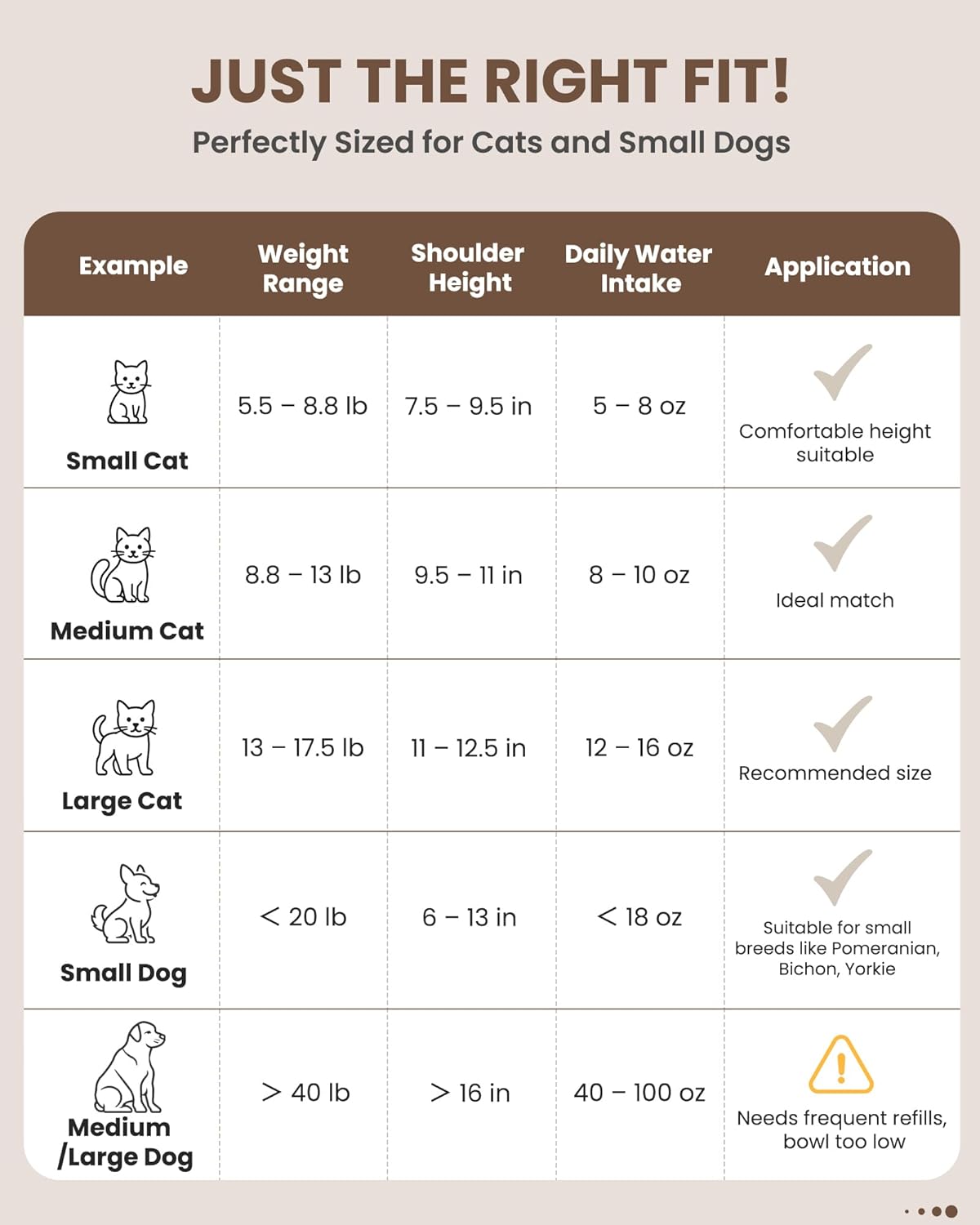 135oz/4.0L Cat Water Fountain with Copper Swan Spout, Ultra Quiet Automatic Pet Drinking Fountain for Cats & Dogs, Includes 3 Replacement Filters